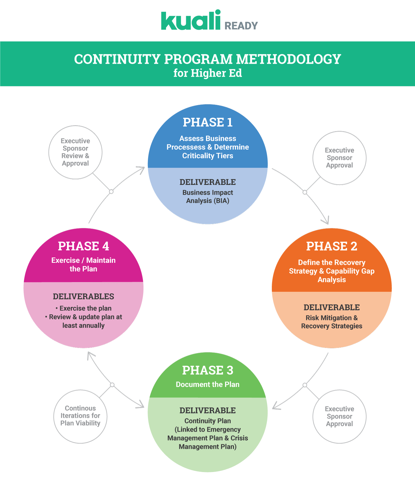 what-is-process-mapping-and-how-to-get-started-kuali-vrogue-co
