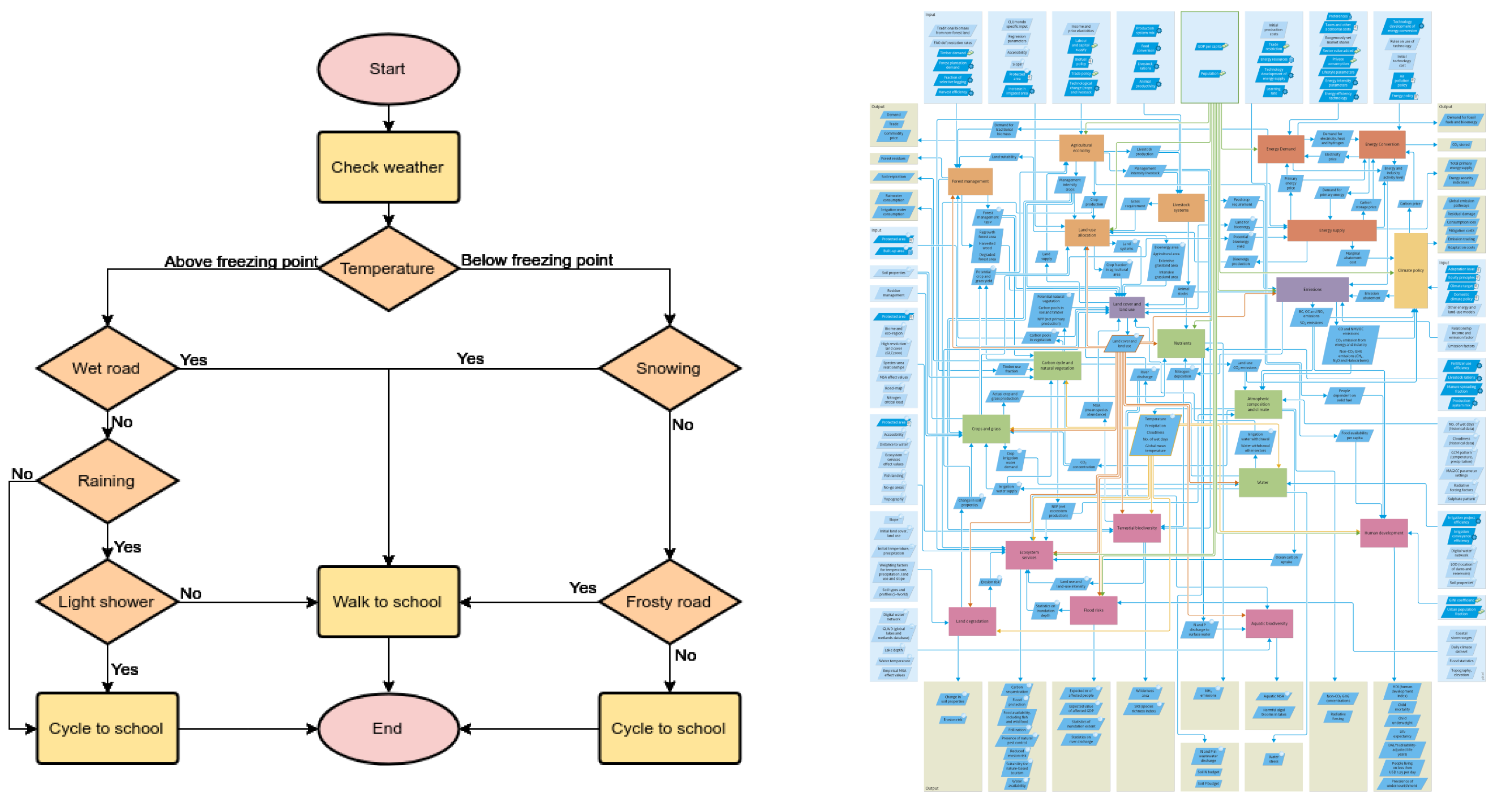 What is a Workflow Diagram & How Do You Create One? | Kuali