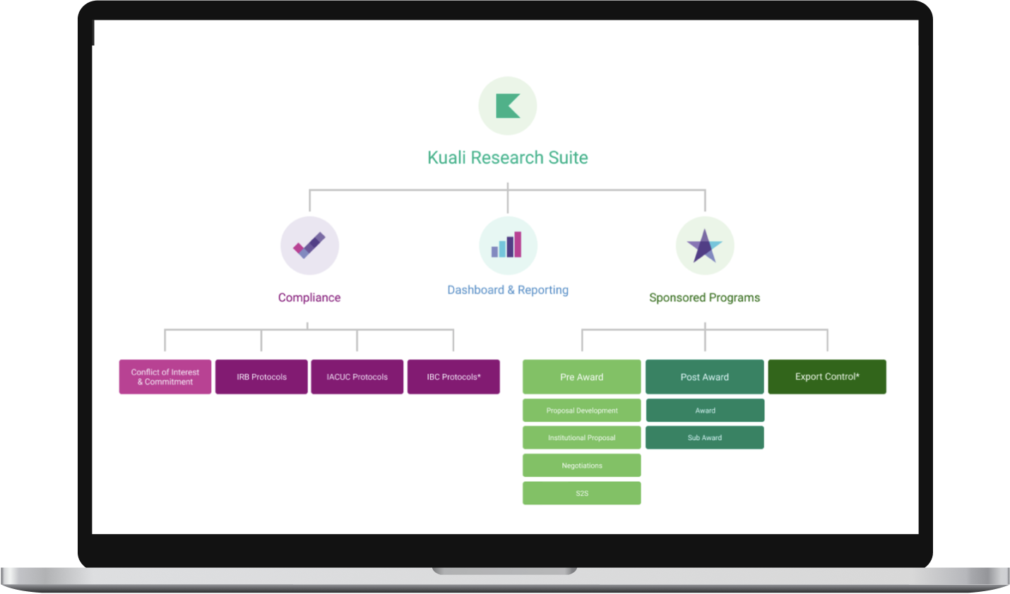 Laptop showing Kuali workflow