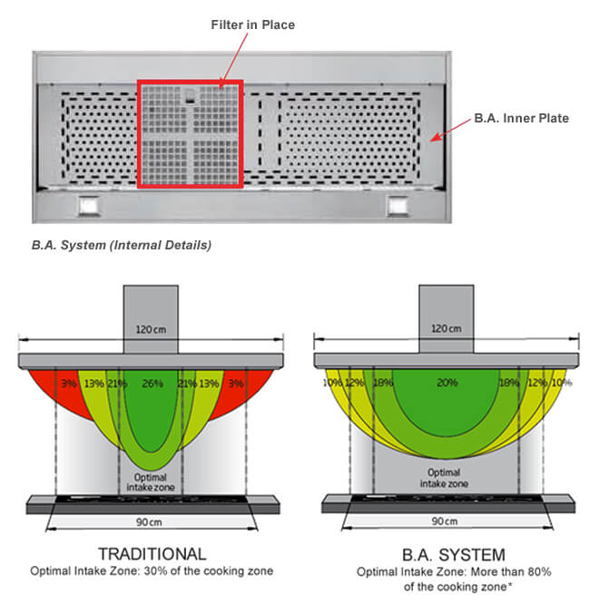 Diagram of filter location in rangehood