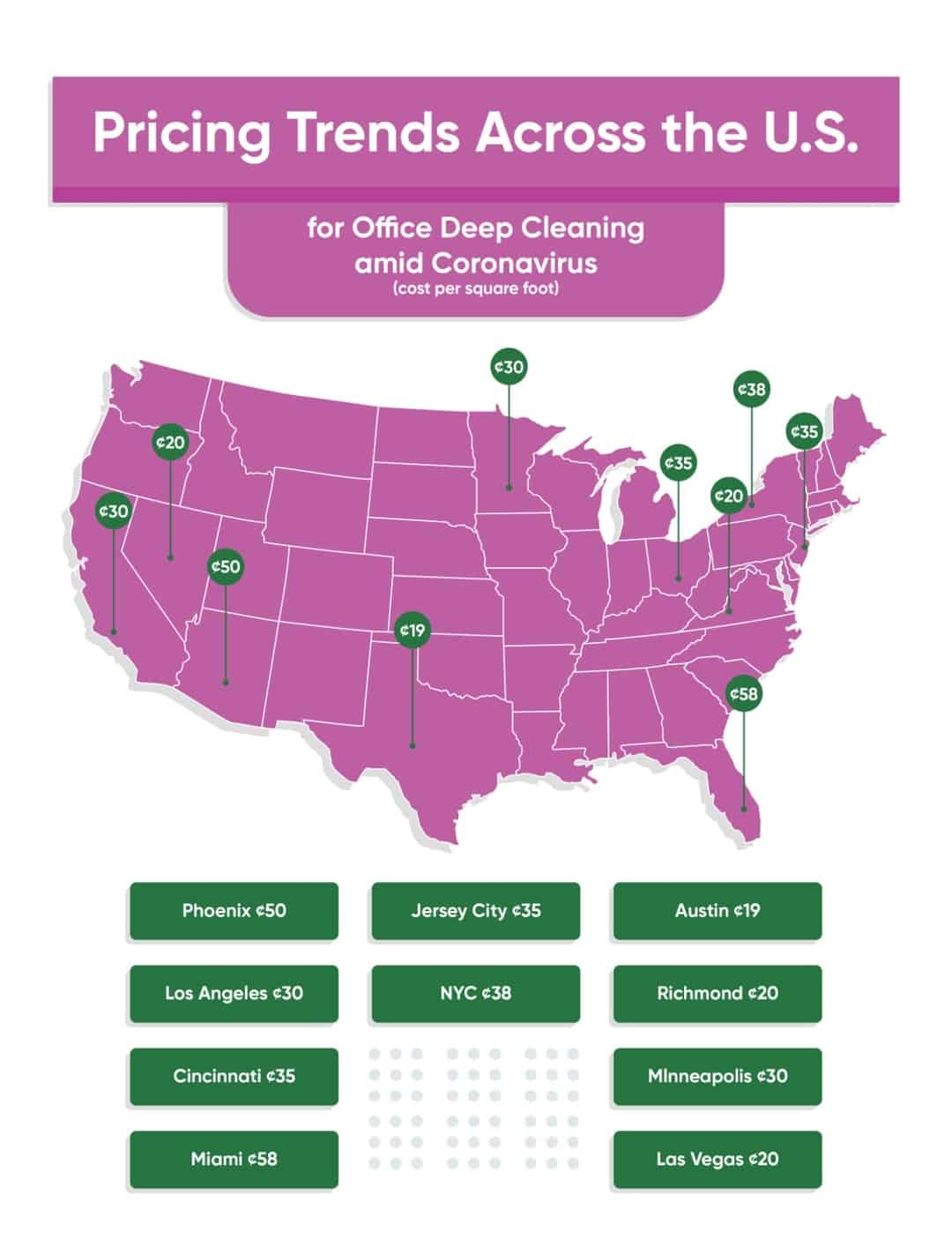 50 Cleaning Industry & House Cleaning Statistics (2021)