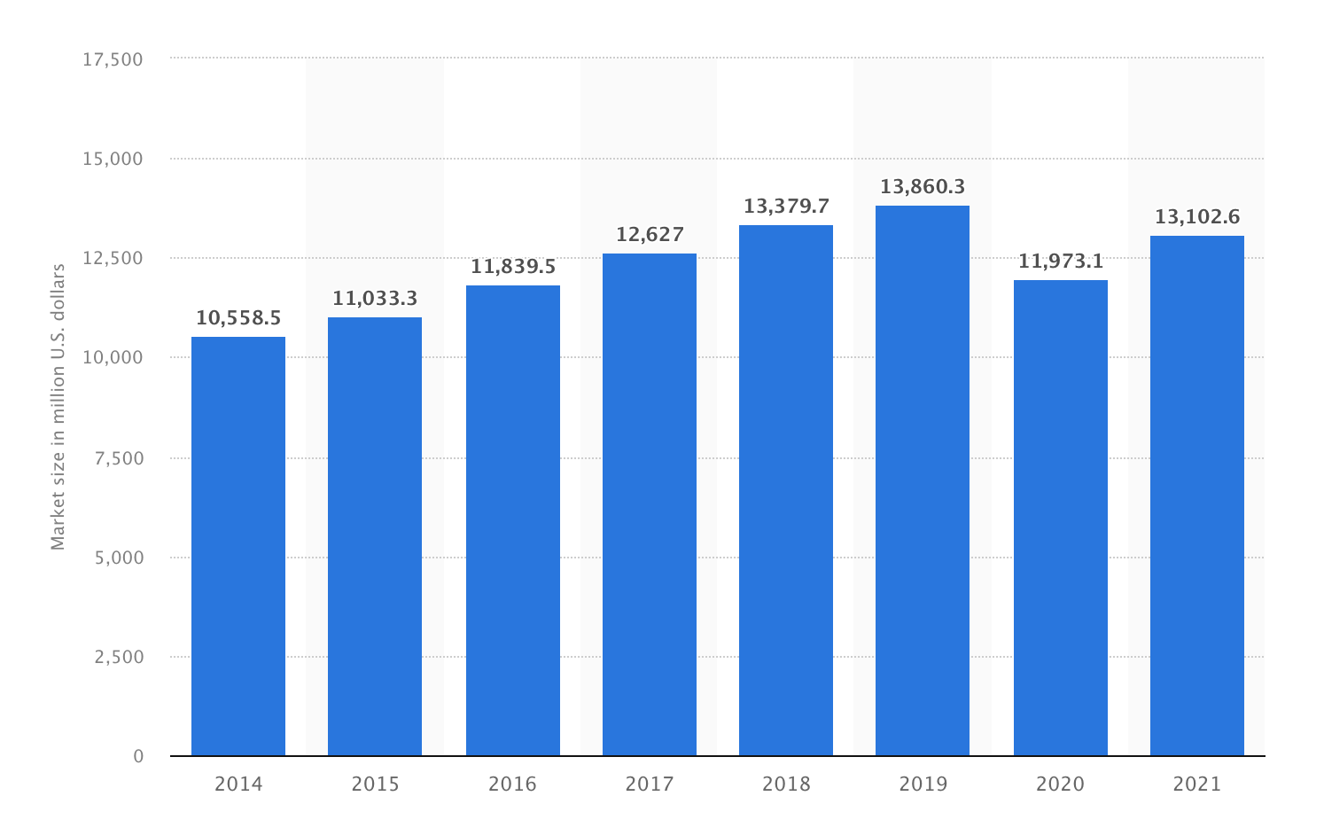 49+ Car Wash Industry Statistics for 2022