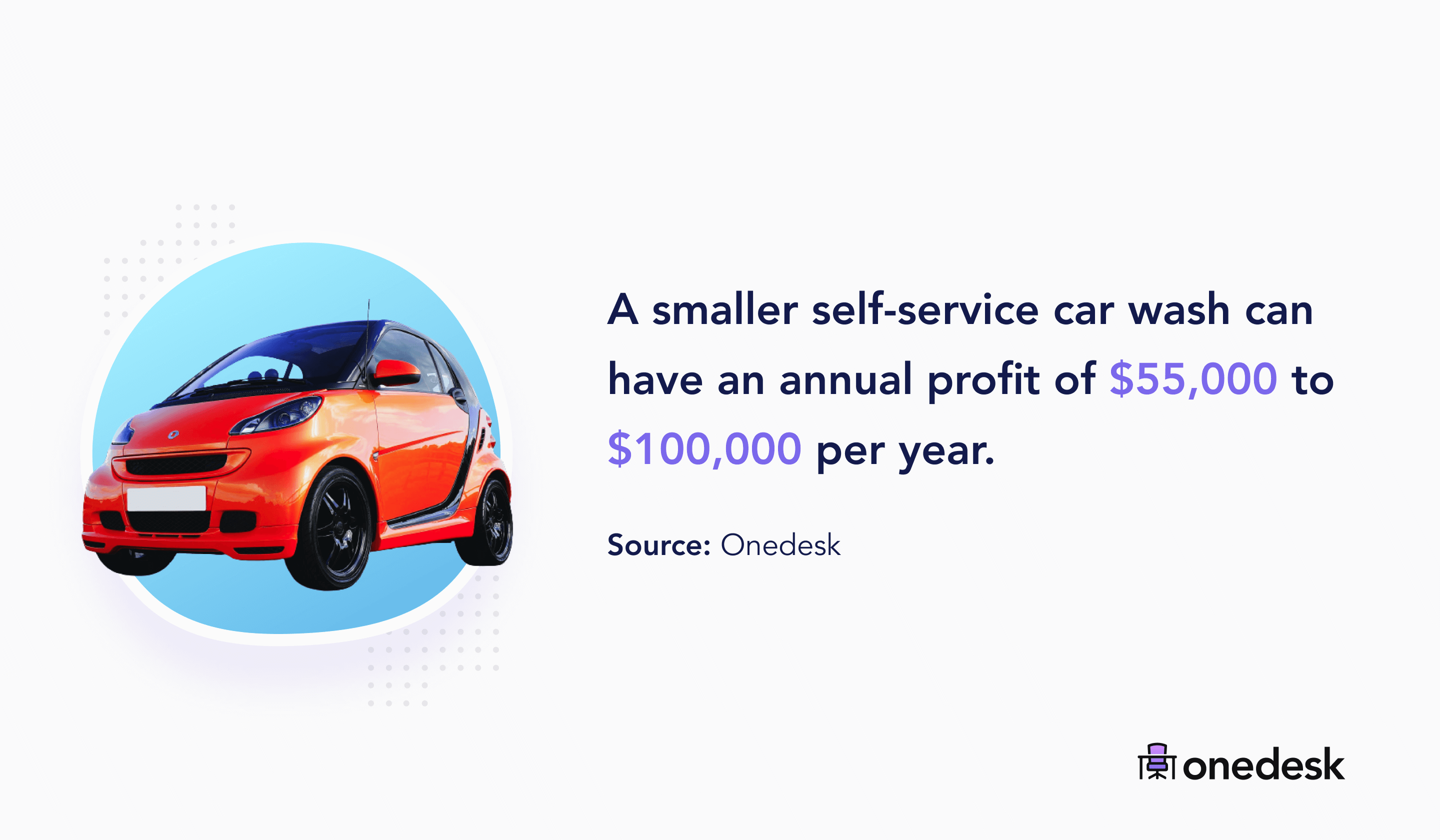 49+ Car Wash Industry Statistics for 2022