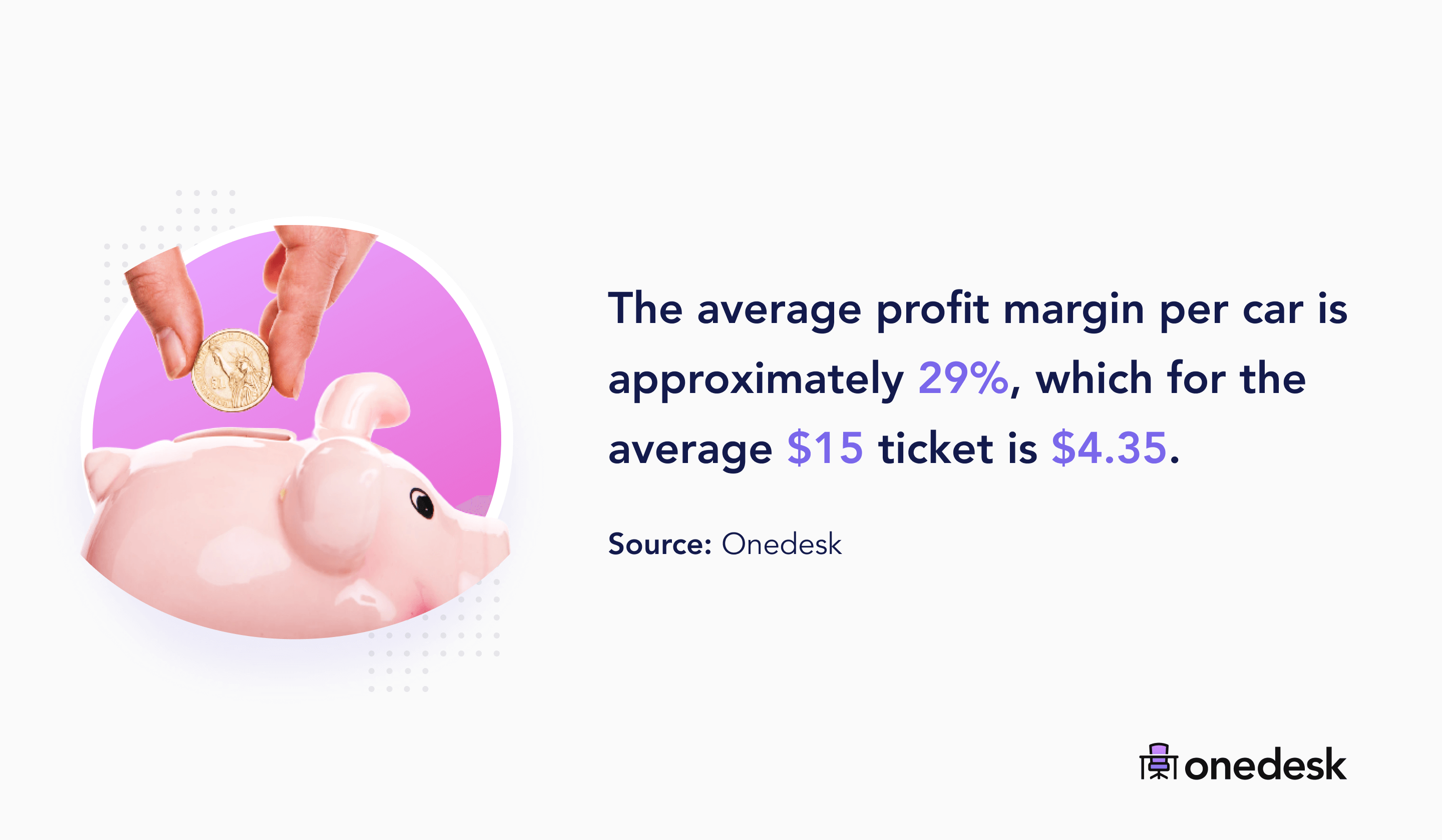 49+ Car Wash Industry Statistics for 2022