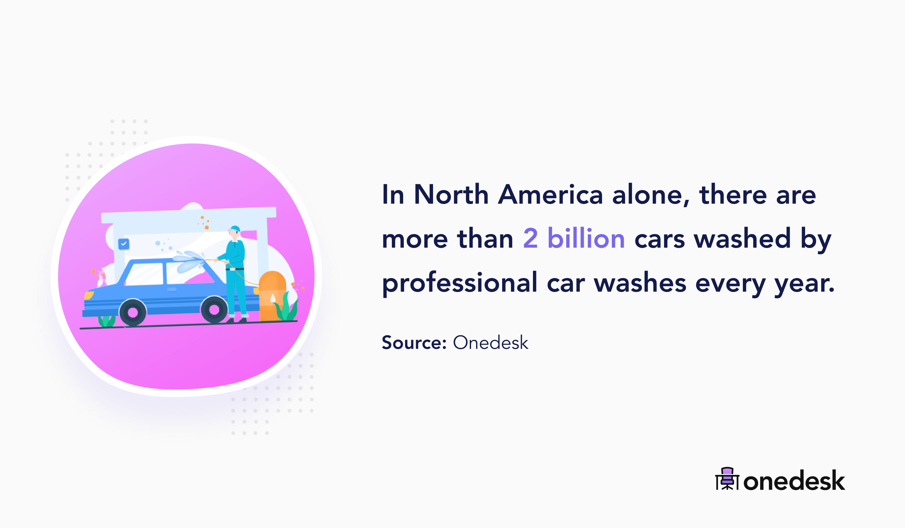 49+ Car Wash Industry Statistics for 2022