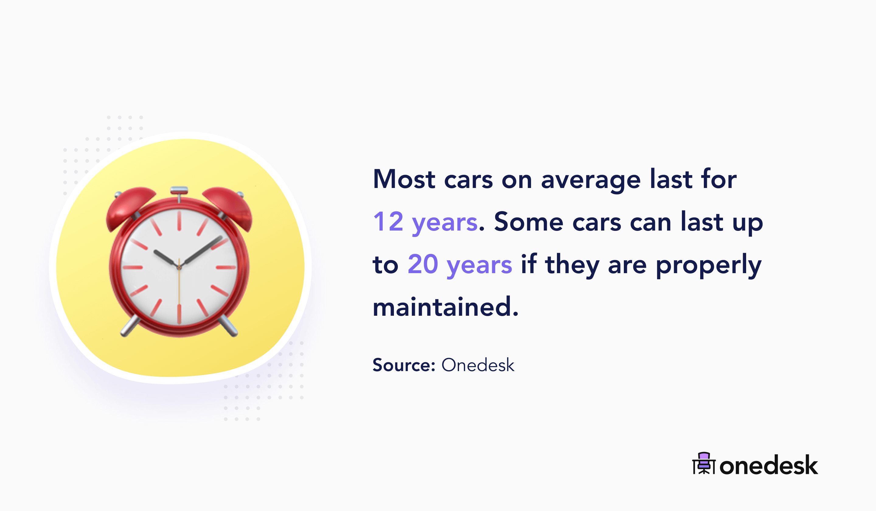 49+ Car Wash Industry Statistics for 2022