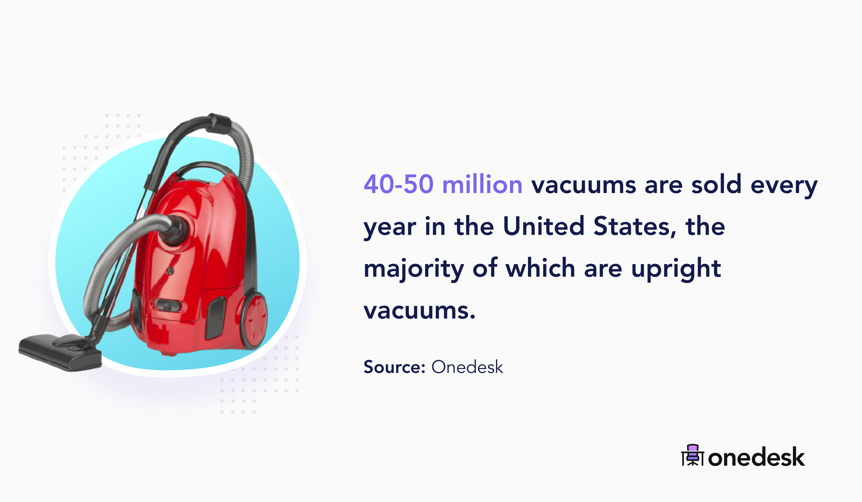 49+ Vacuum Cleaner Industry Statistics & Trends for 2022