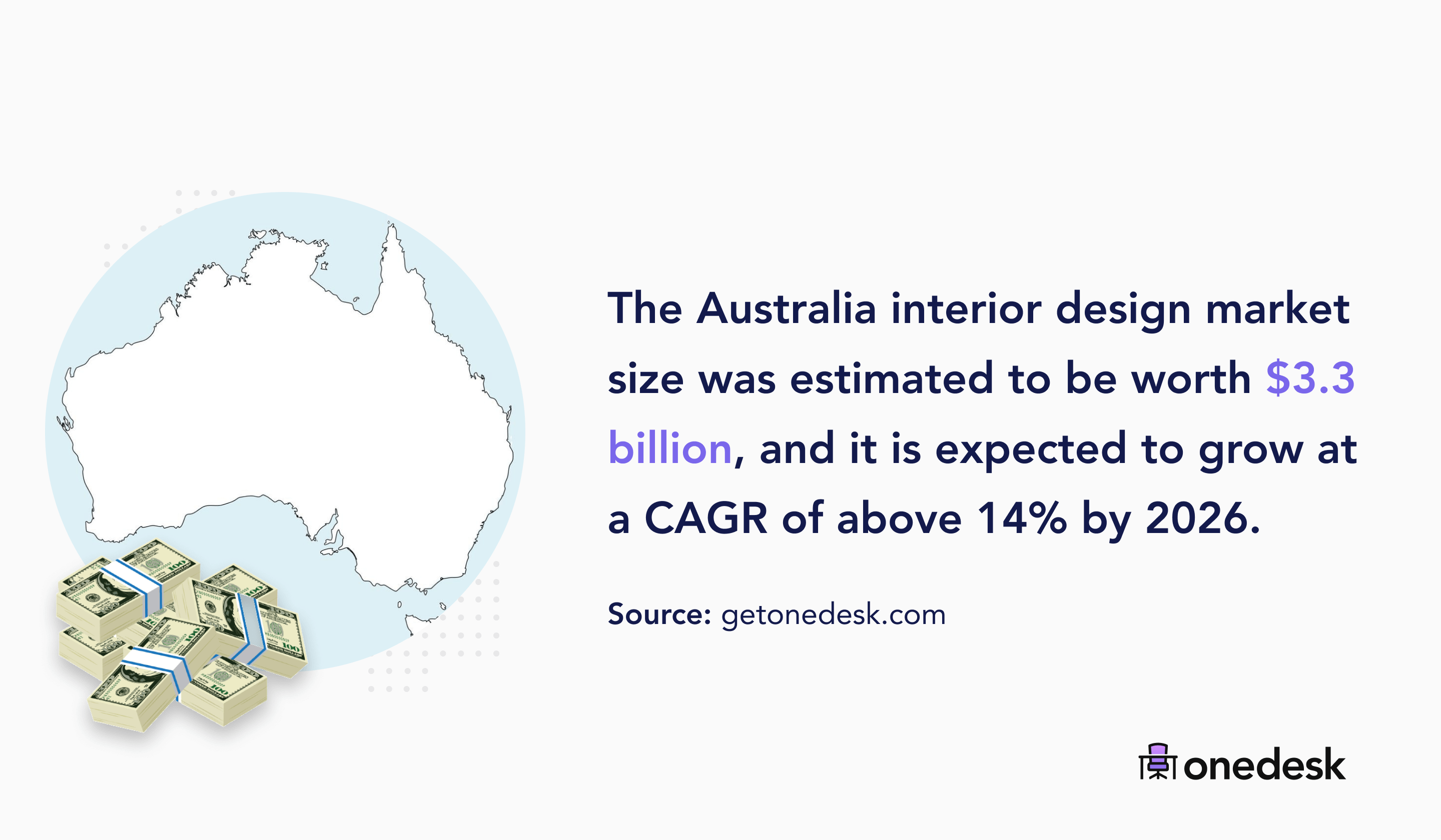 Interior design statistics in canada for 2024: 2024 interior design ...