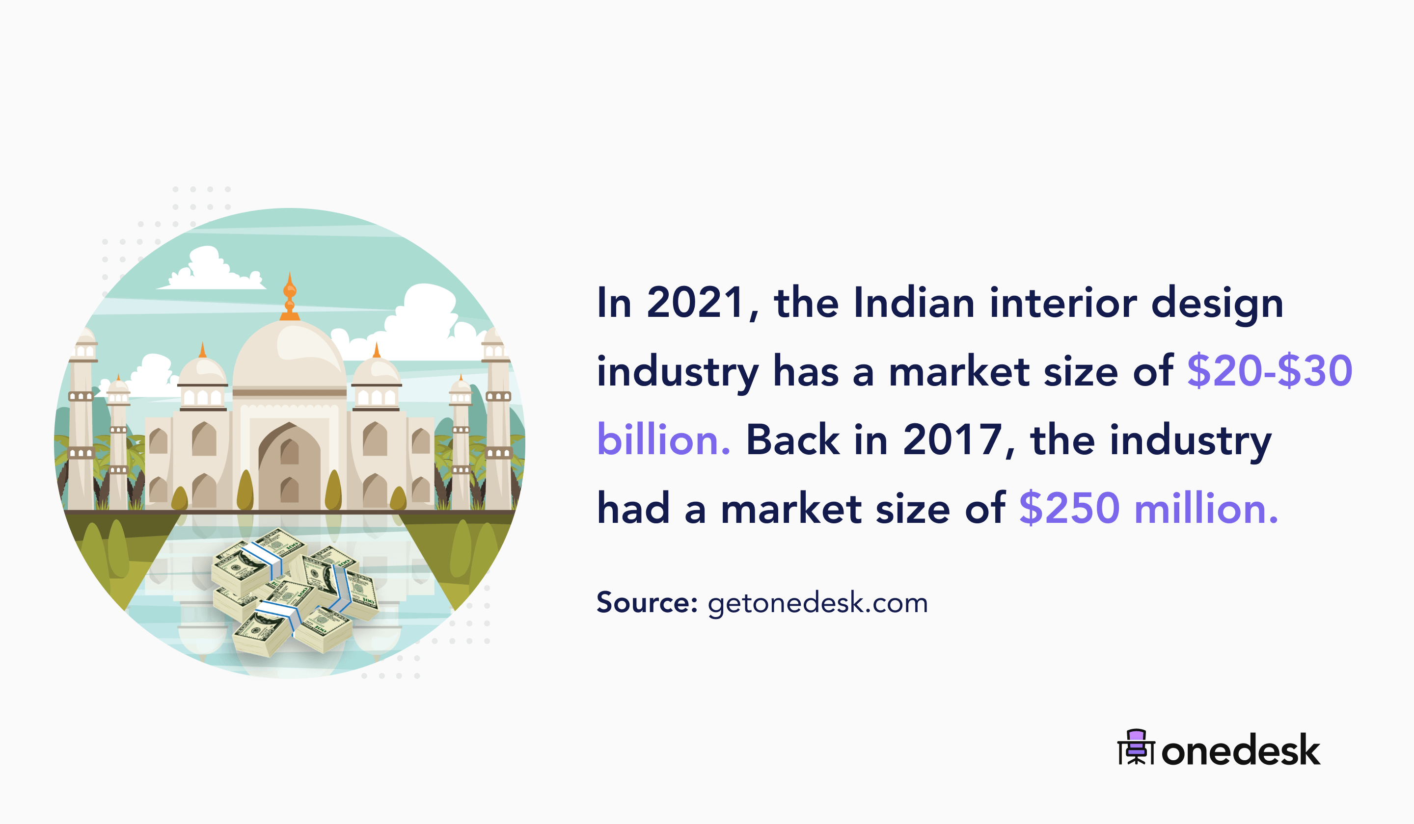 57+ Interior Design Statistics For 2022