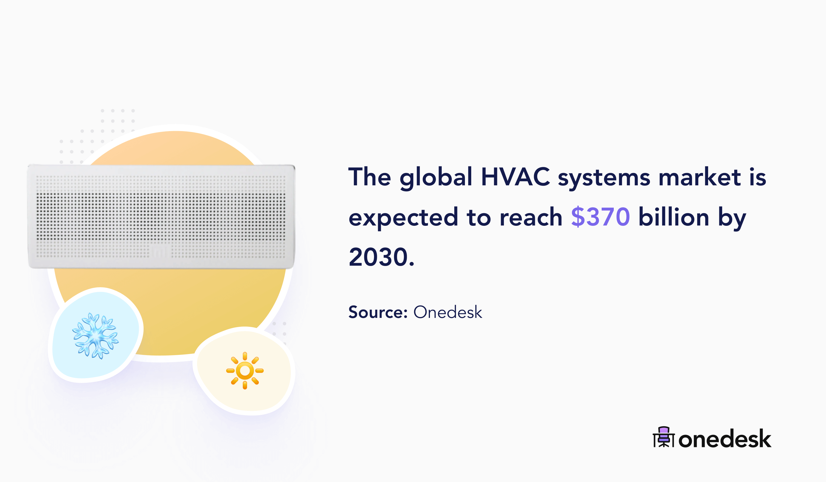 51 HVAC Industry & Air Conditioning Statistics