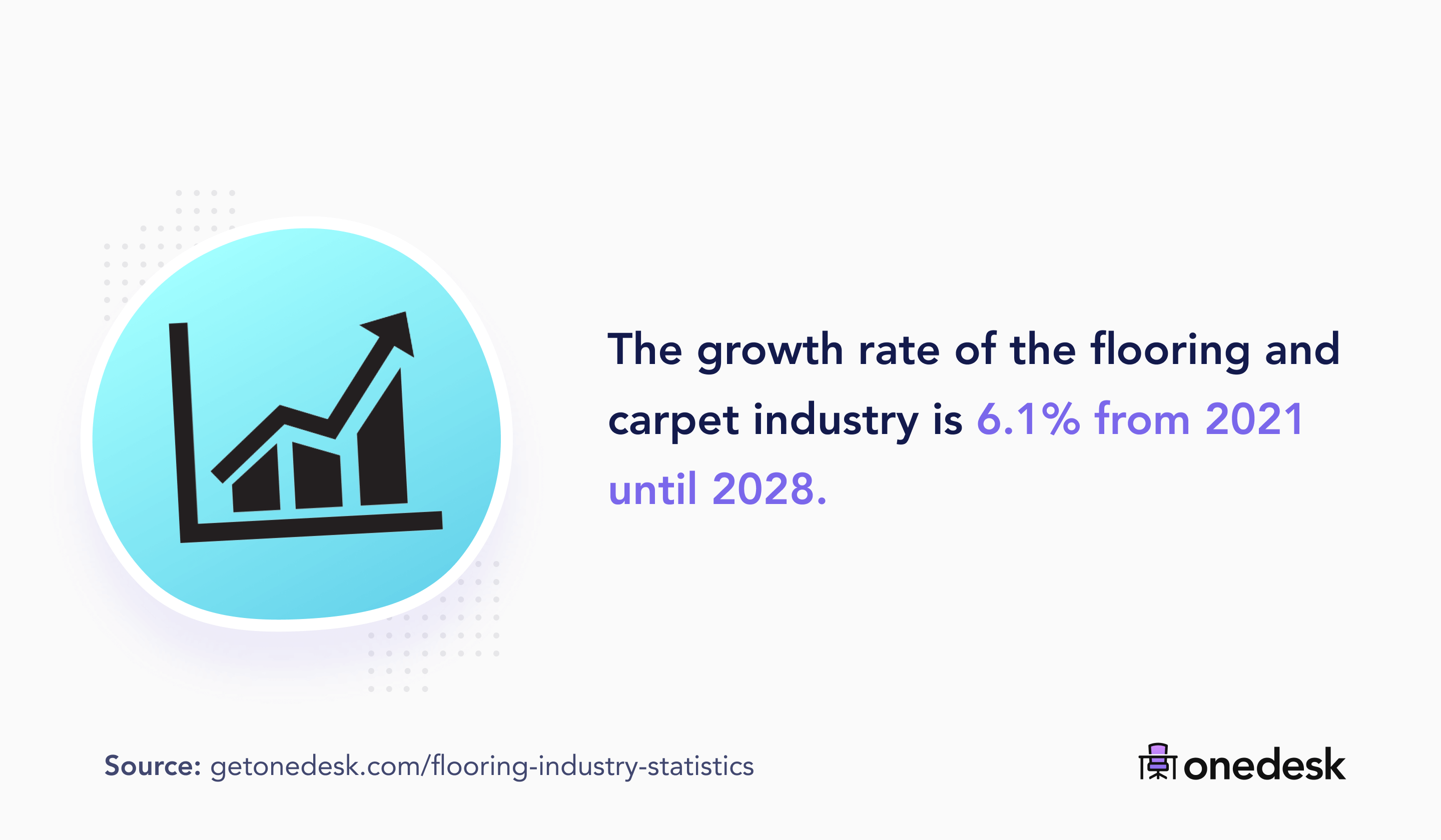 51 Flooring Industry Statistics (2022)