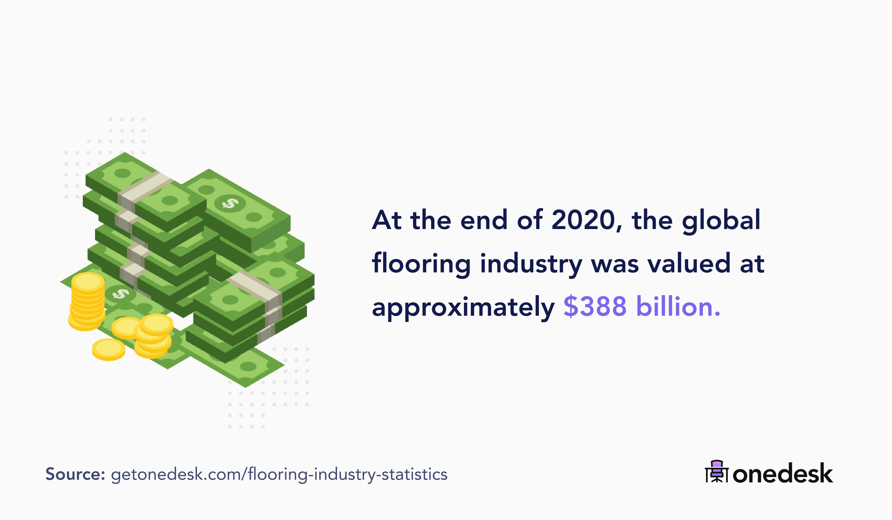 51 Flooring Industry Statistics (2022)