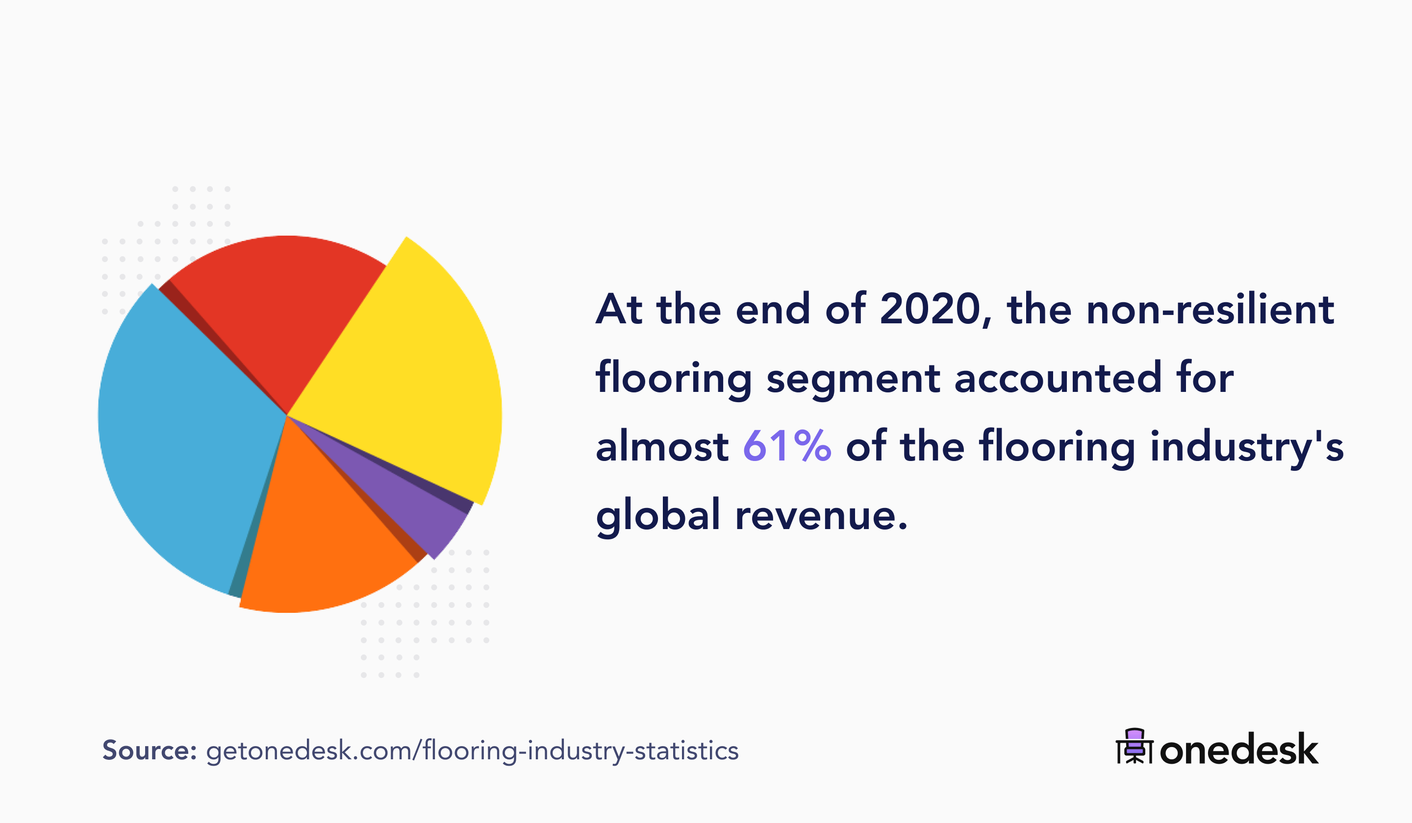 51 Flooring Industry Statistics (2022)