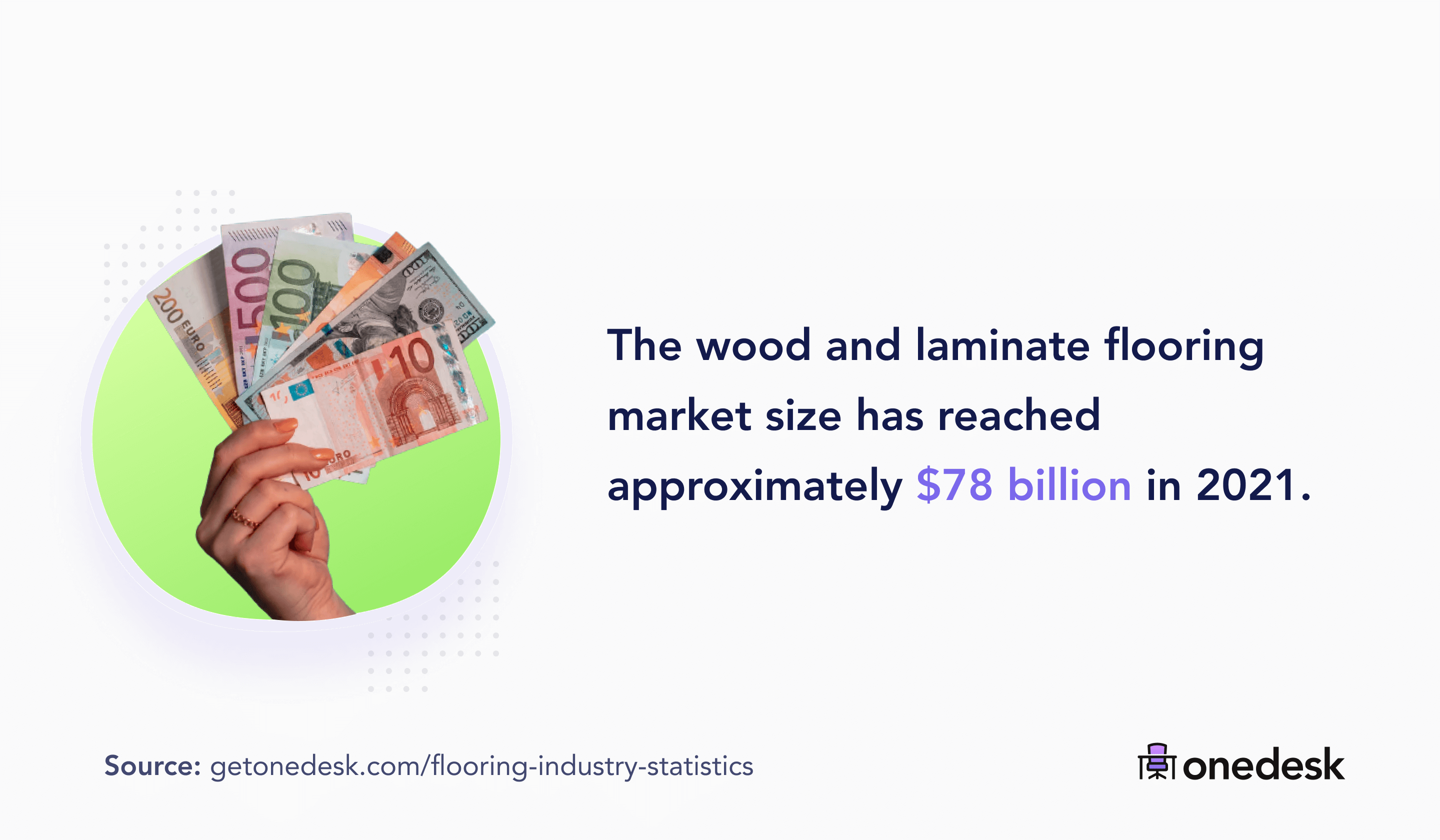51 Flooring Industry Statistics (2022)
