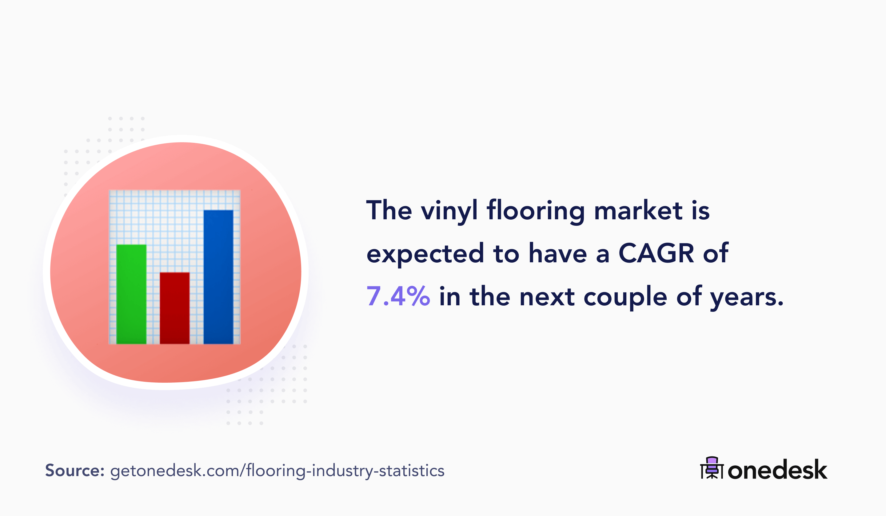 51 Flooring Industry Statistics (2022)