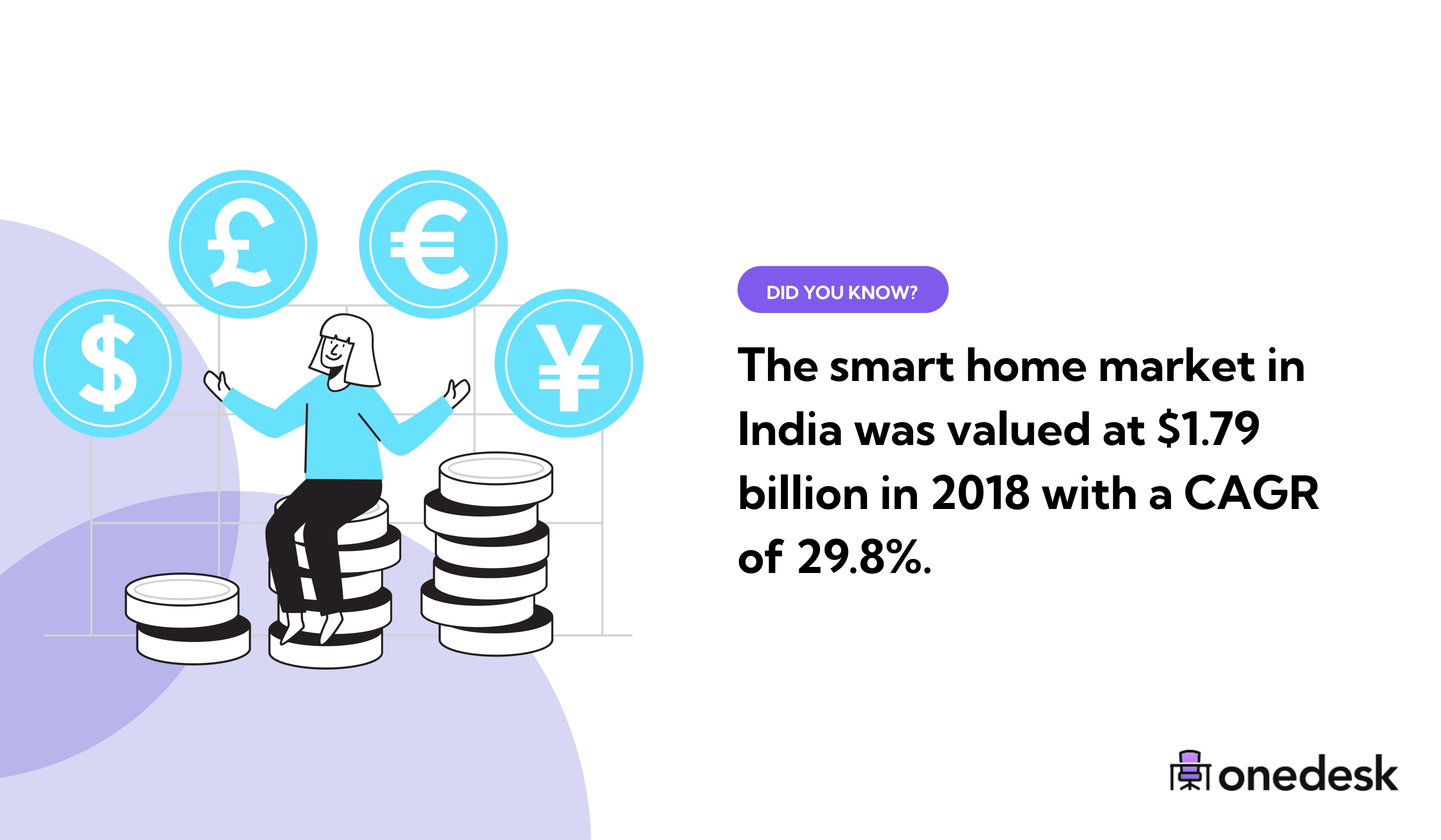 63 Smart Home Statistics For 2022