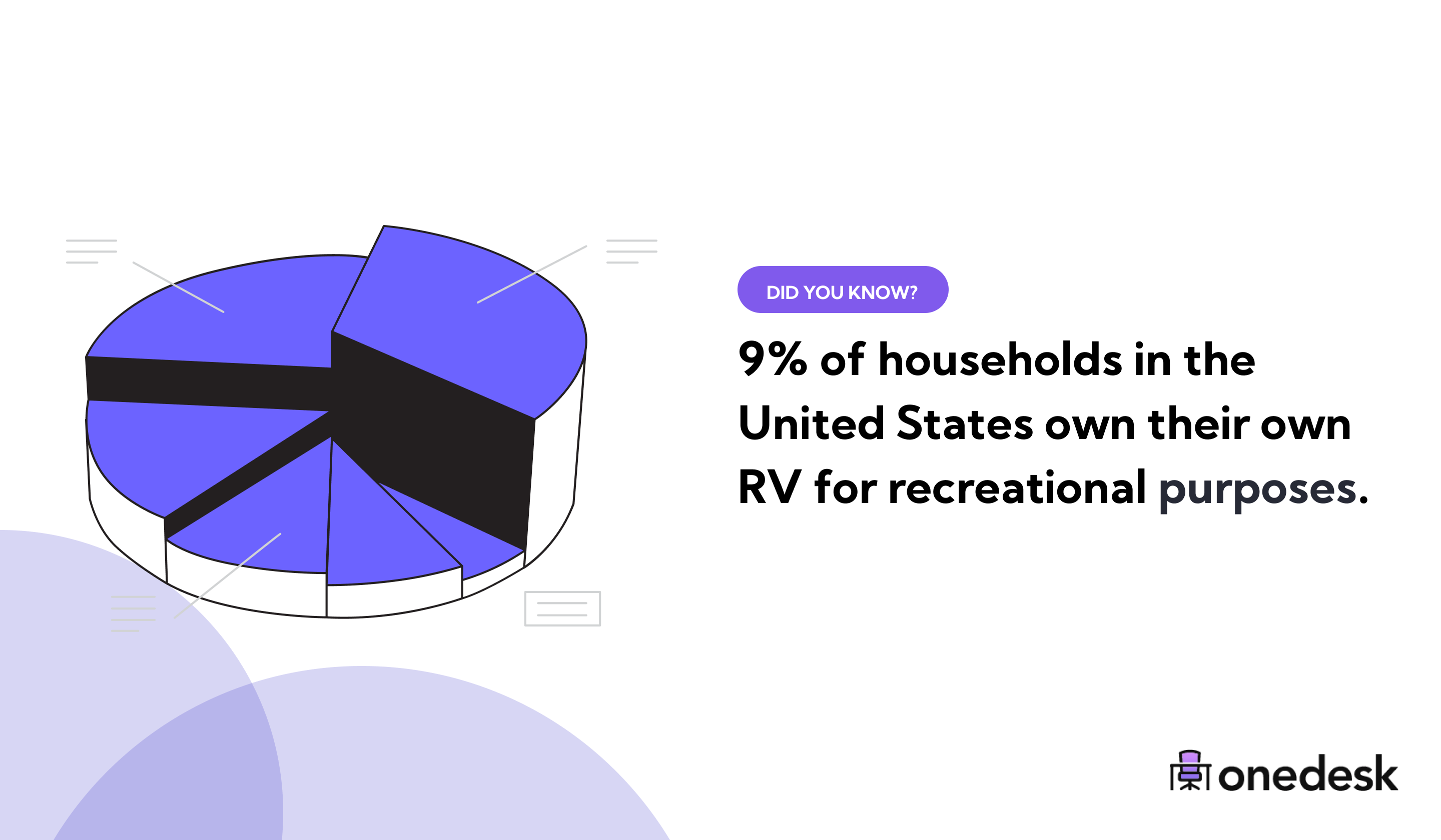 61 RV Industry Statistics & Trends (2022)