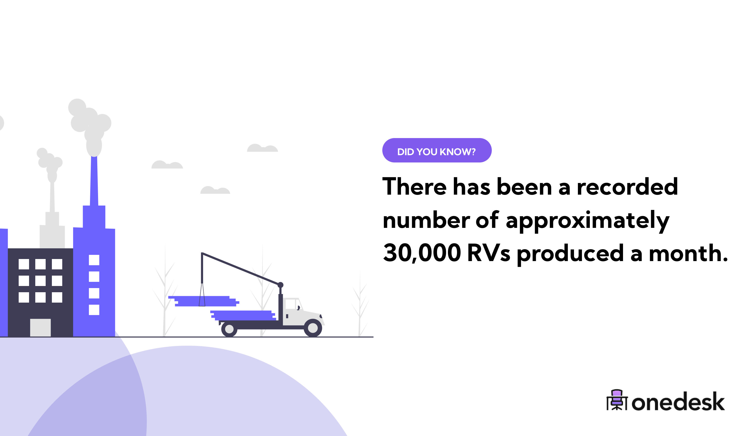 61 RV Industry Statistics & Trends (2022)