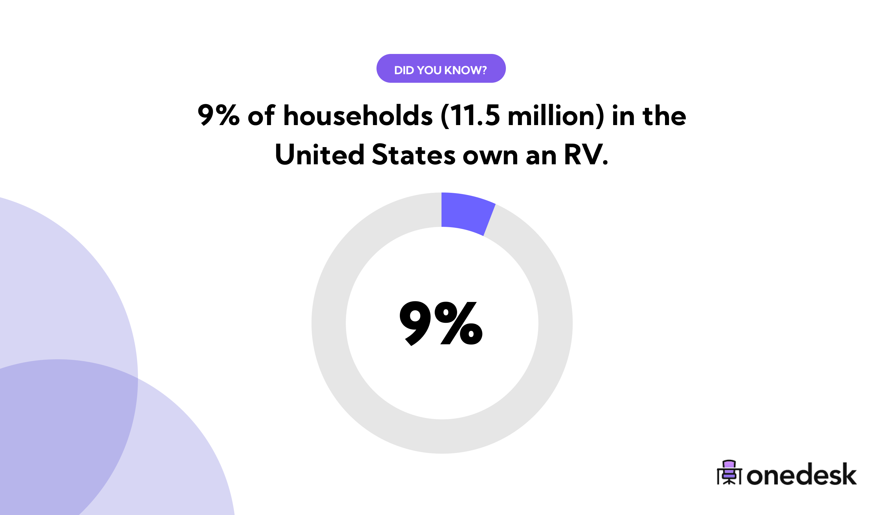 61 RV Industry Statistics & Trends (2022)