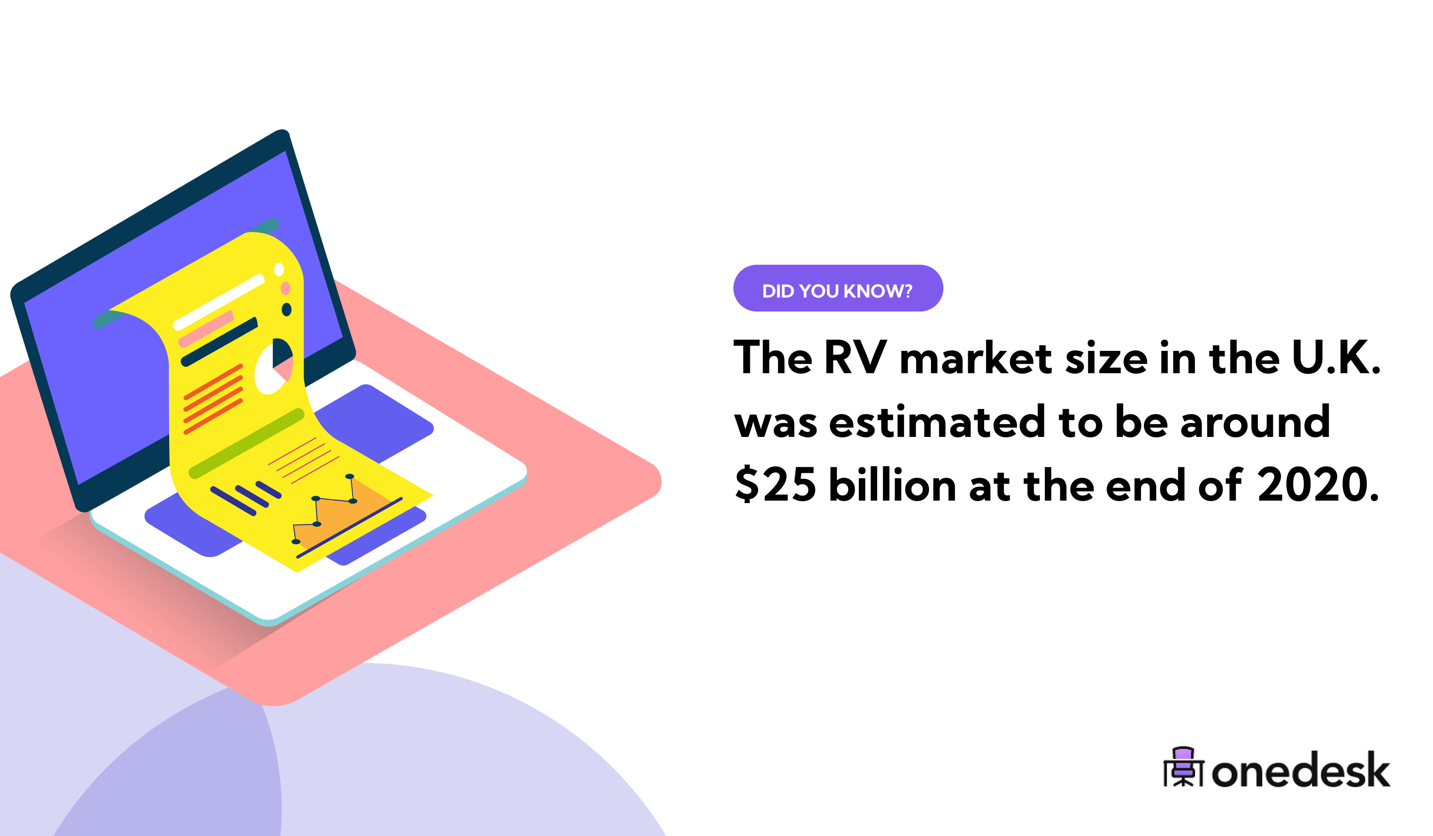 61 RV Industry Statistics & Trends (2022)