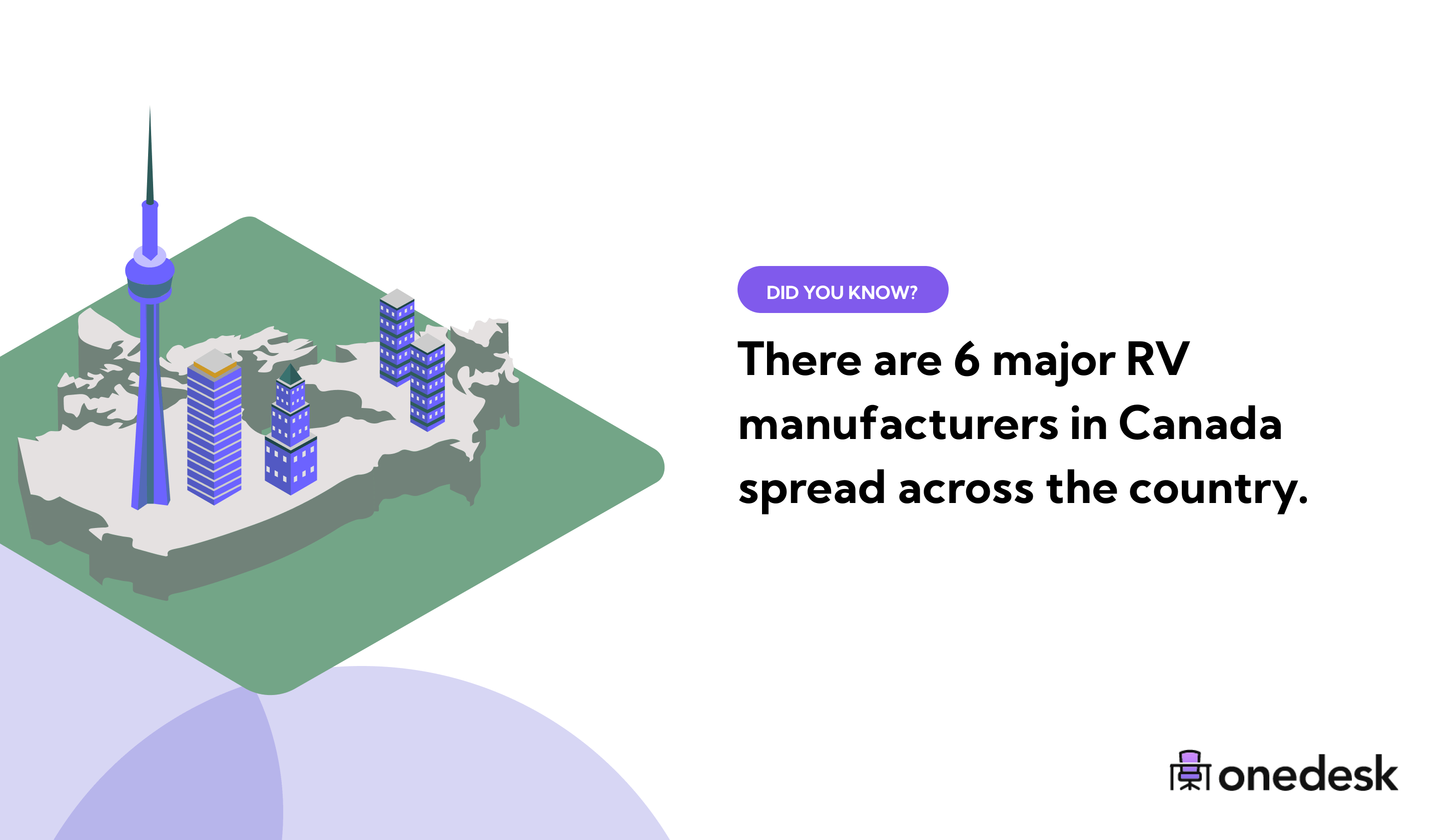 61 RV Industry Statistics & Trends (2022)