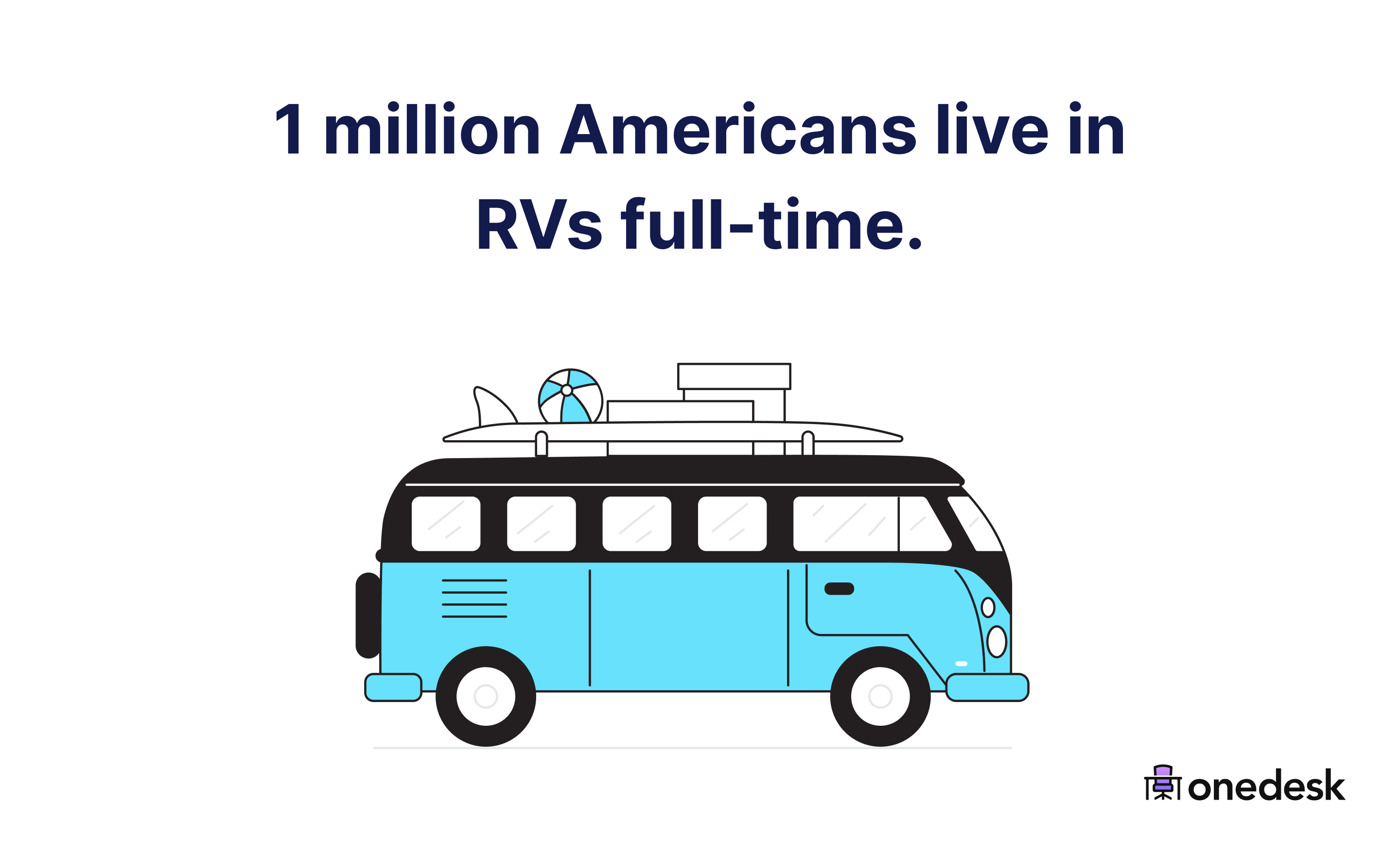 61 RV Industry Statistics & Trends (2022)