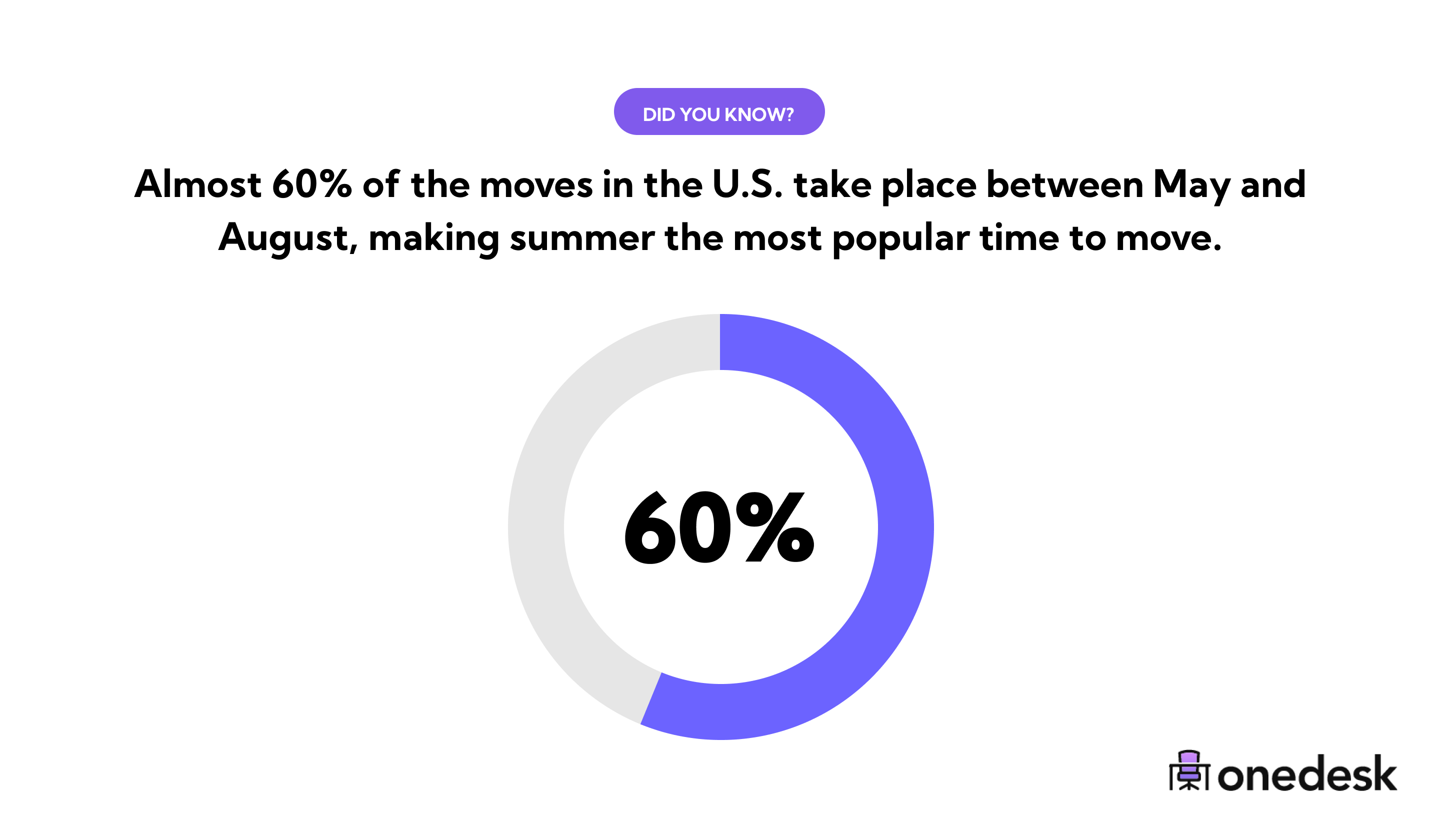 51 Moving Industry Statistics Market Size