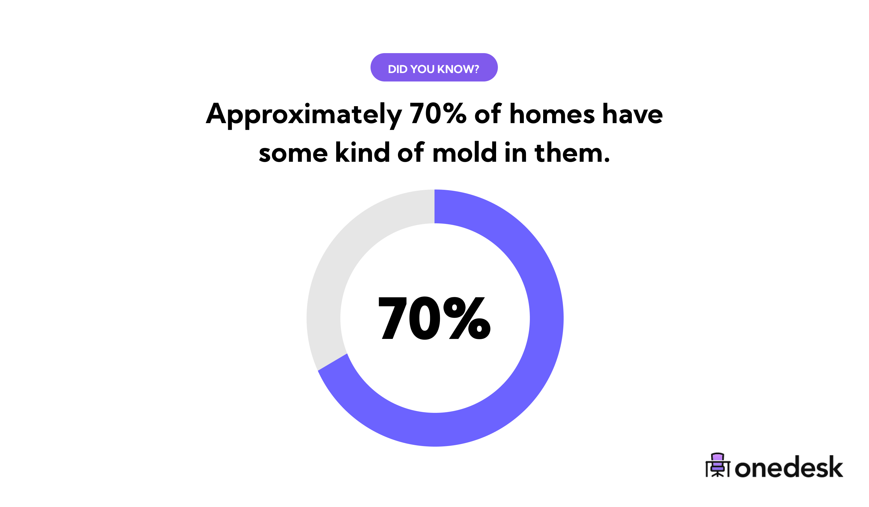47 Mold Statistics Black Mold Deaths Per Year