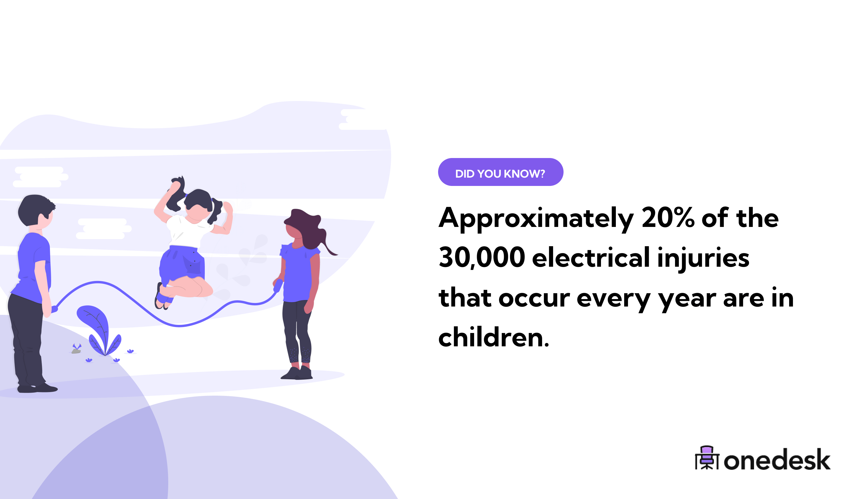54 Electrical Accidents & Workplace Injury Statistics