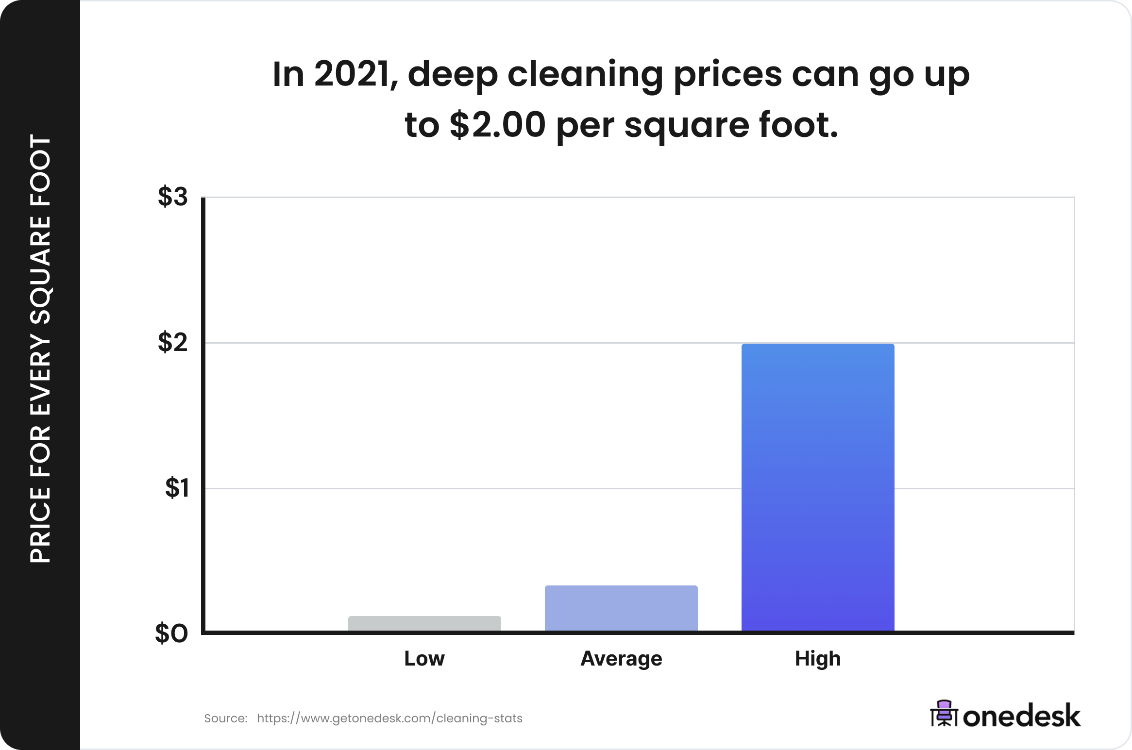 50 Cleaning Industry & House Cleaning Statistics (2021)