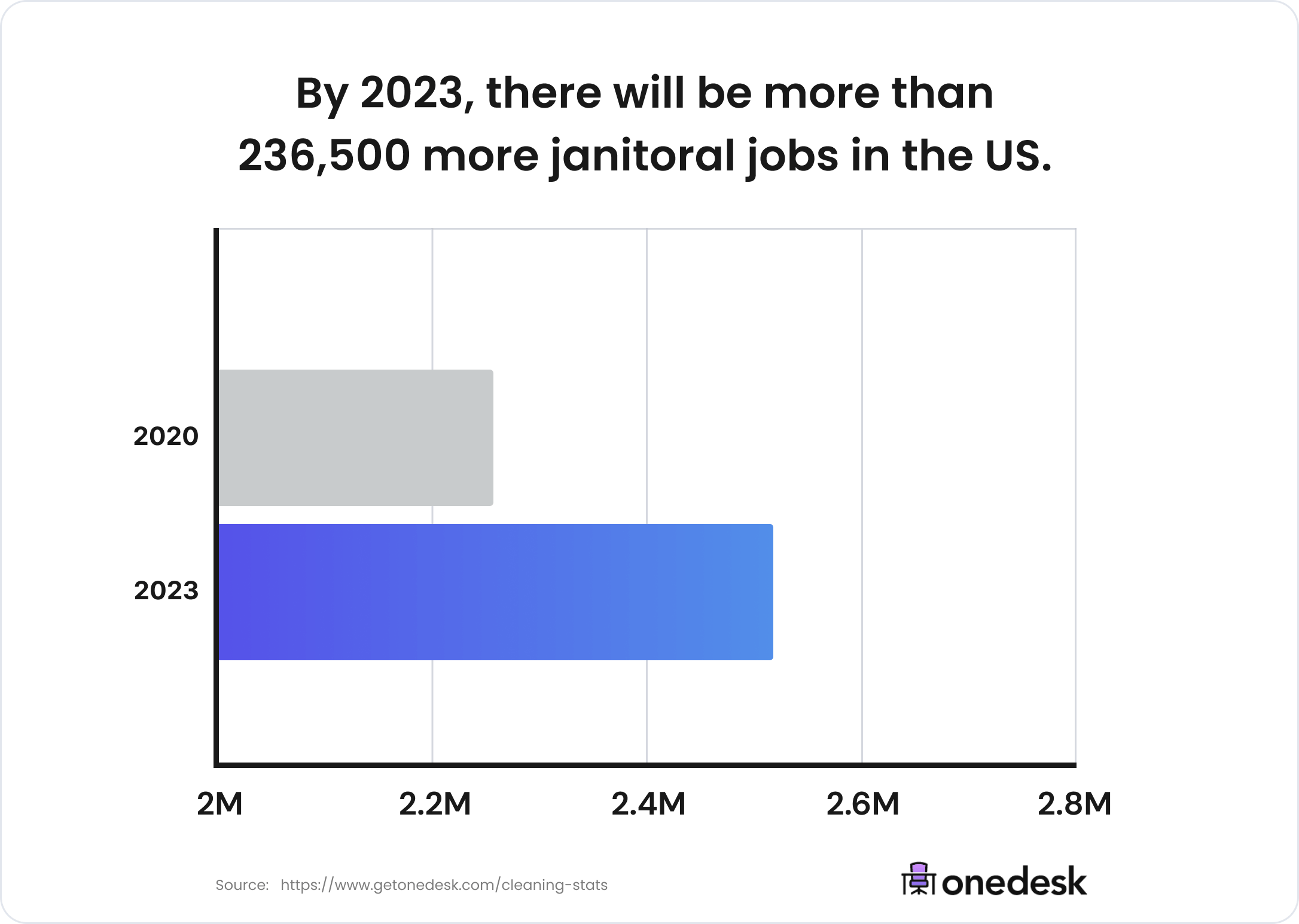 50 Cleaning Industry & House Cleaning Statistics (2021)