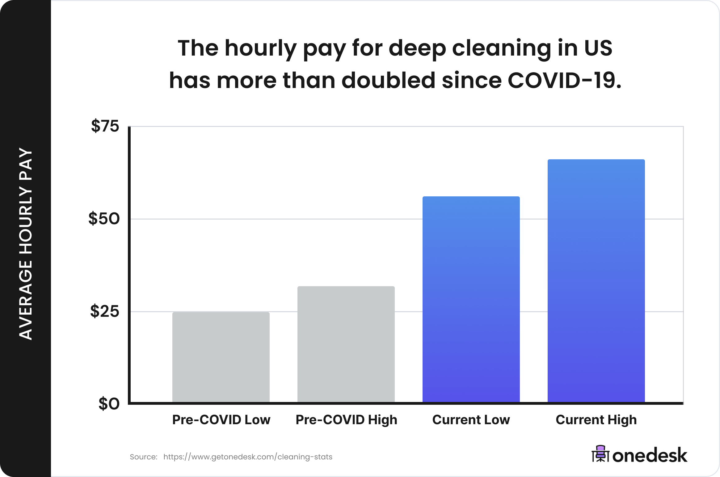 50 Cleaning Industry & House Cleaning Statistics (2021)