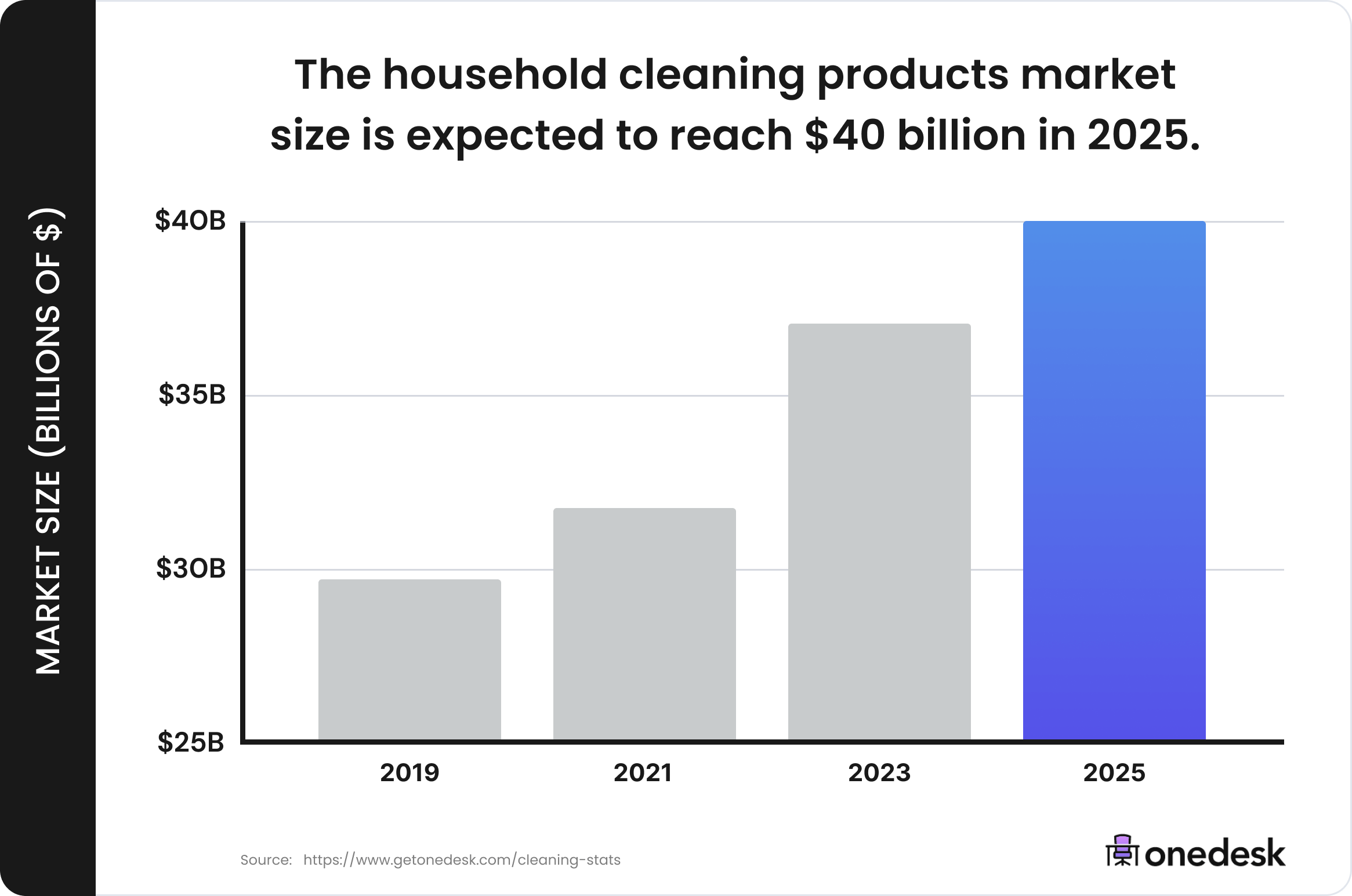 50 Vacuum Cleaner Industry Statistics & Trends (2021)