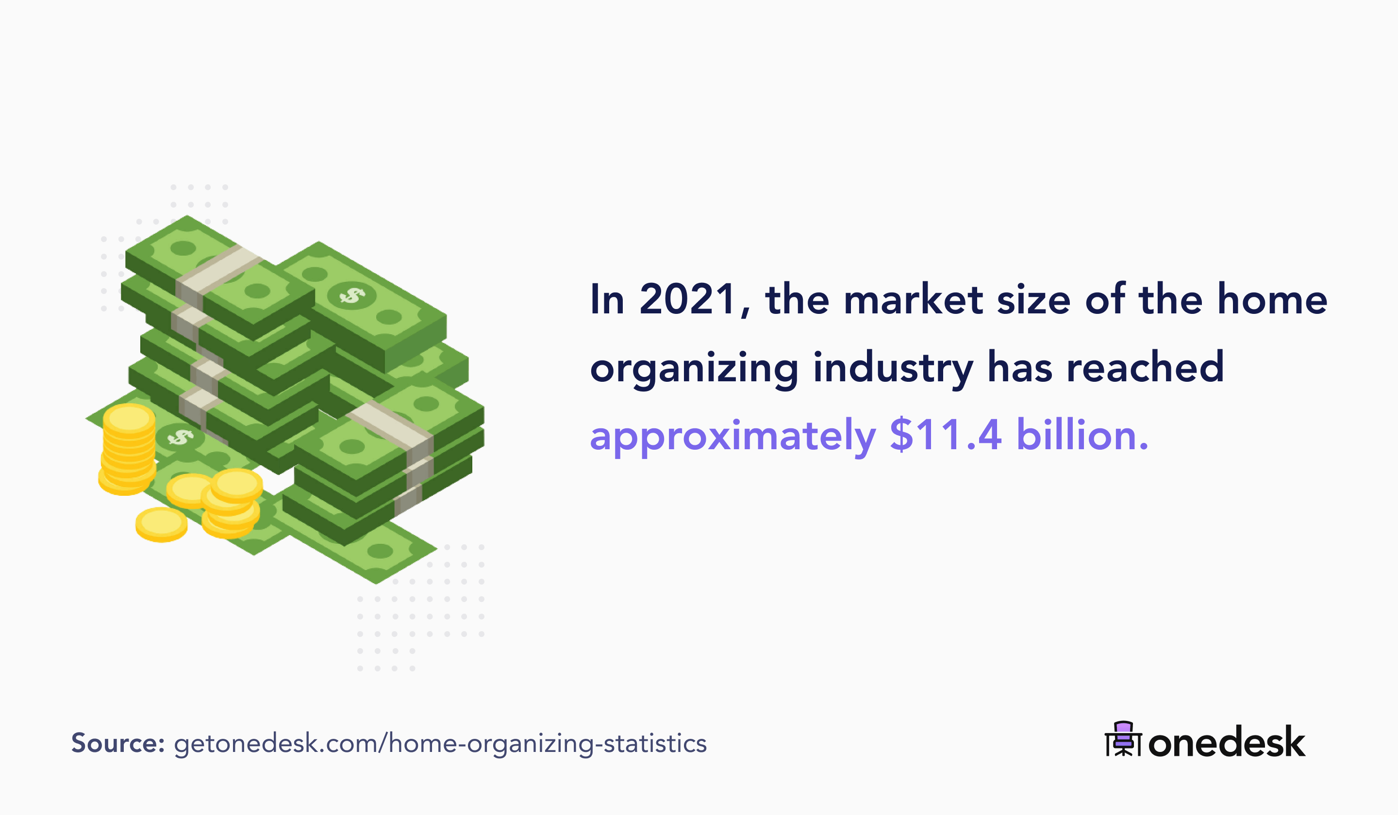 63 SelfStorage Industry Statistics & Trends (2021 Data)