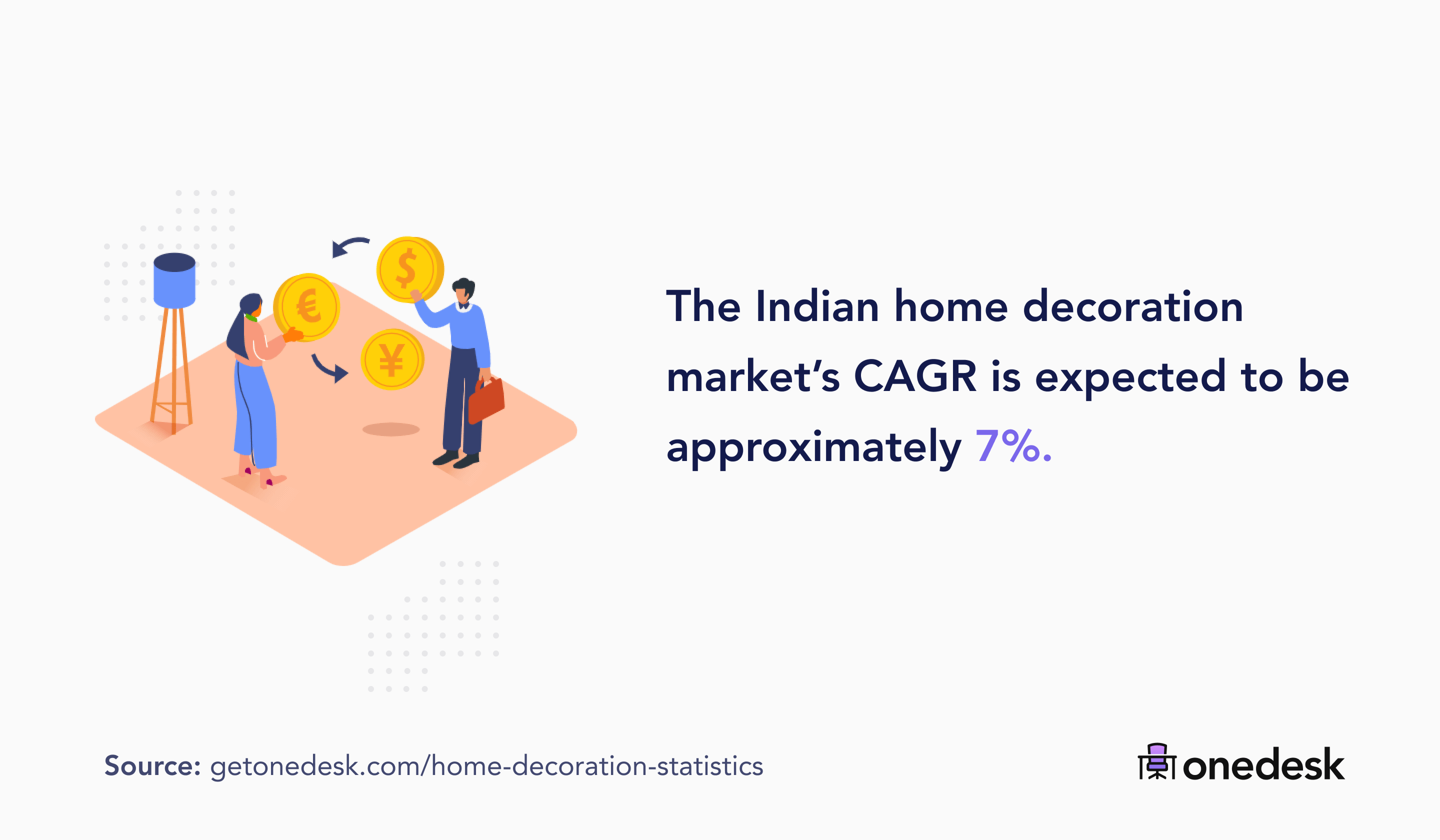 Home Decor Industry Growth at Walter King blog