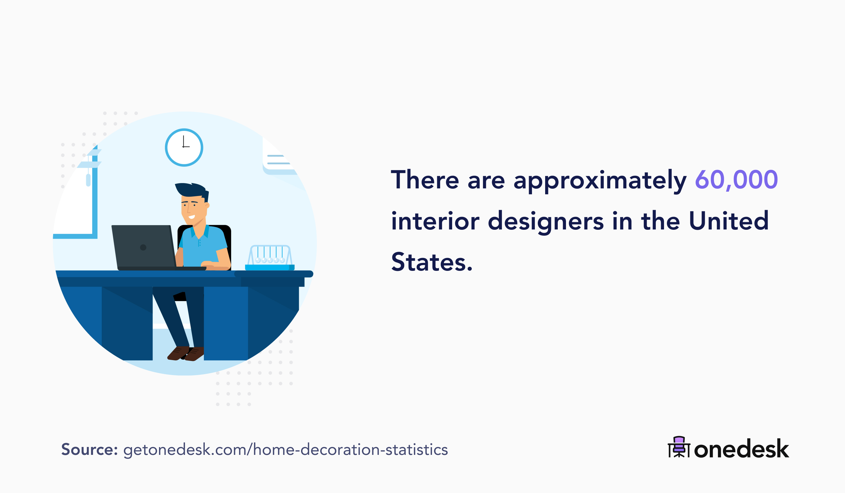 57 Interior Design Industry Statistics & Trends (2021)