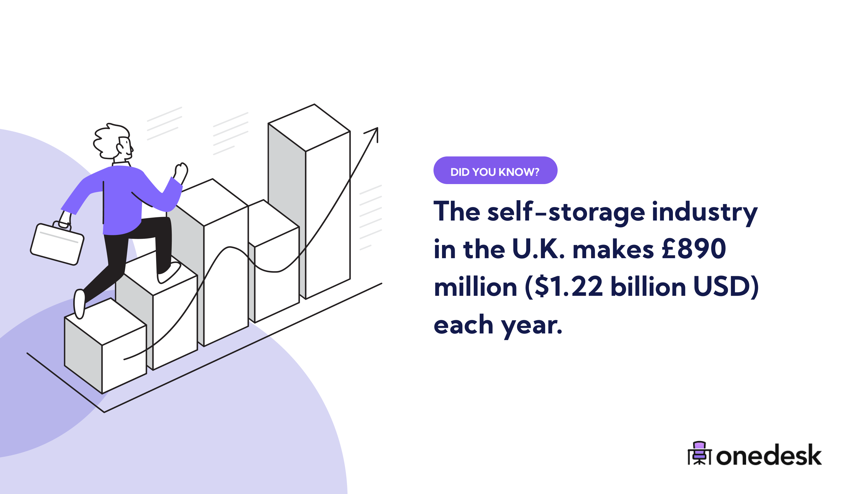 63 SelfStorage Industry Statistics & Trends (2021 Data)