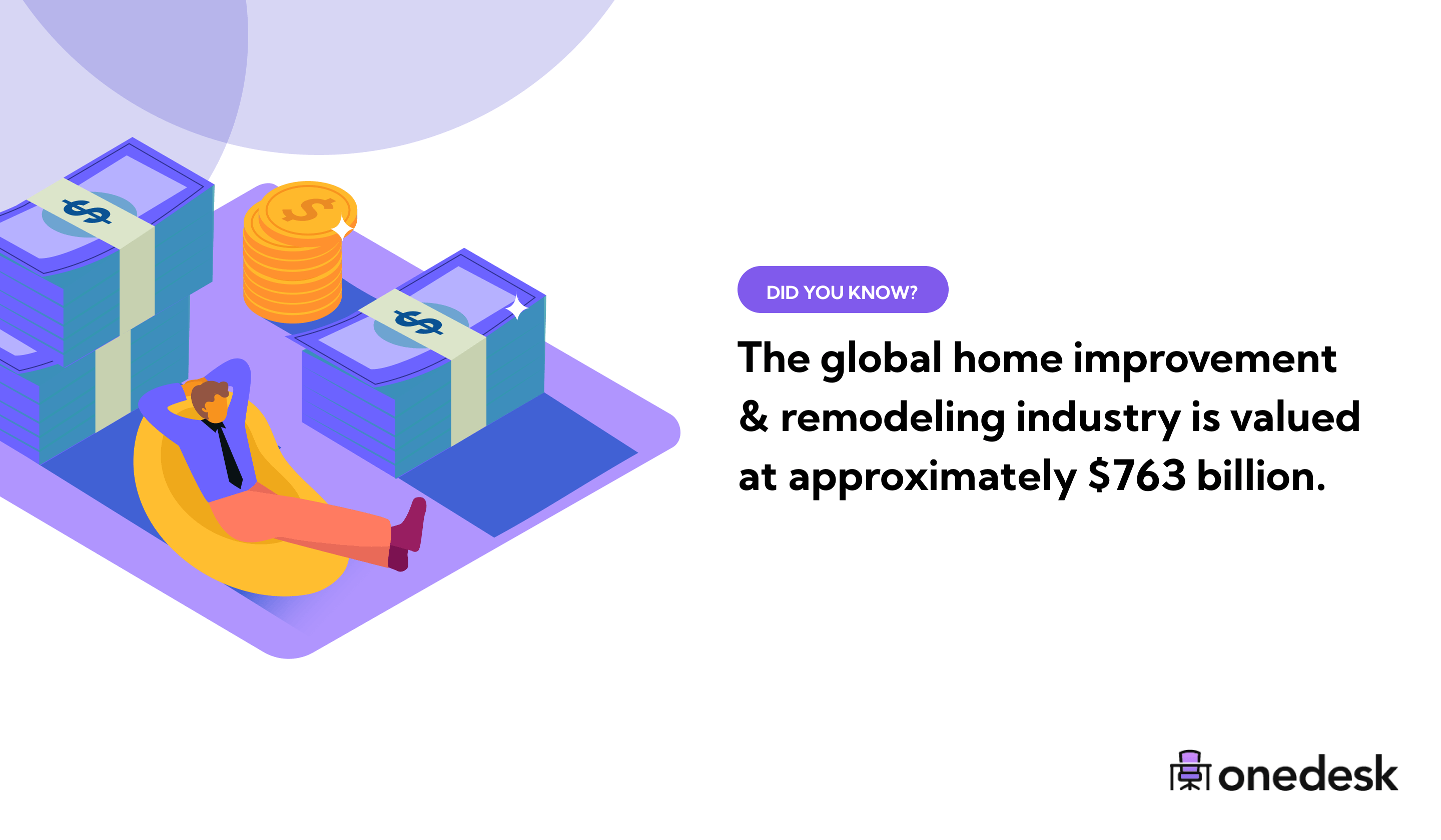 63 SelfStorage Industry Statistics & Trends (2021 Data)