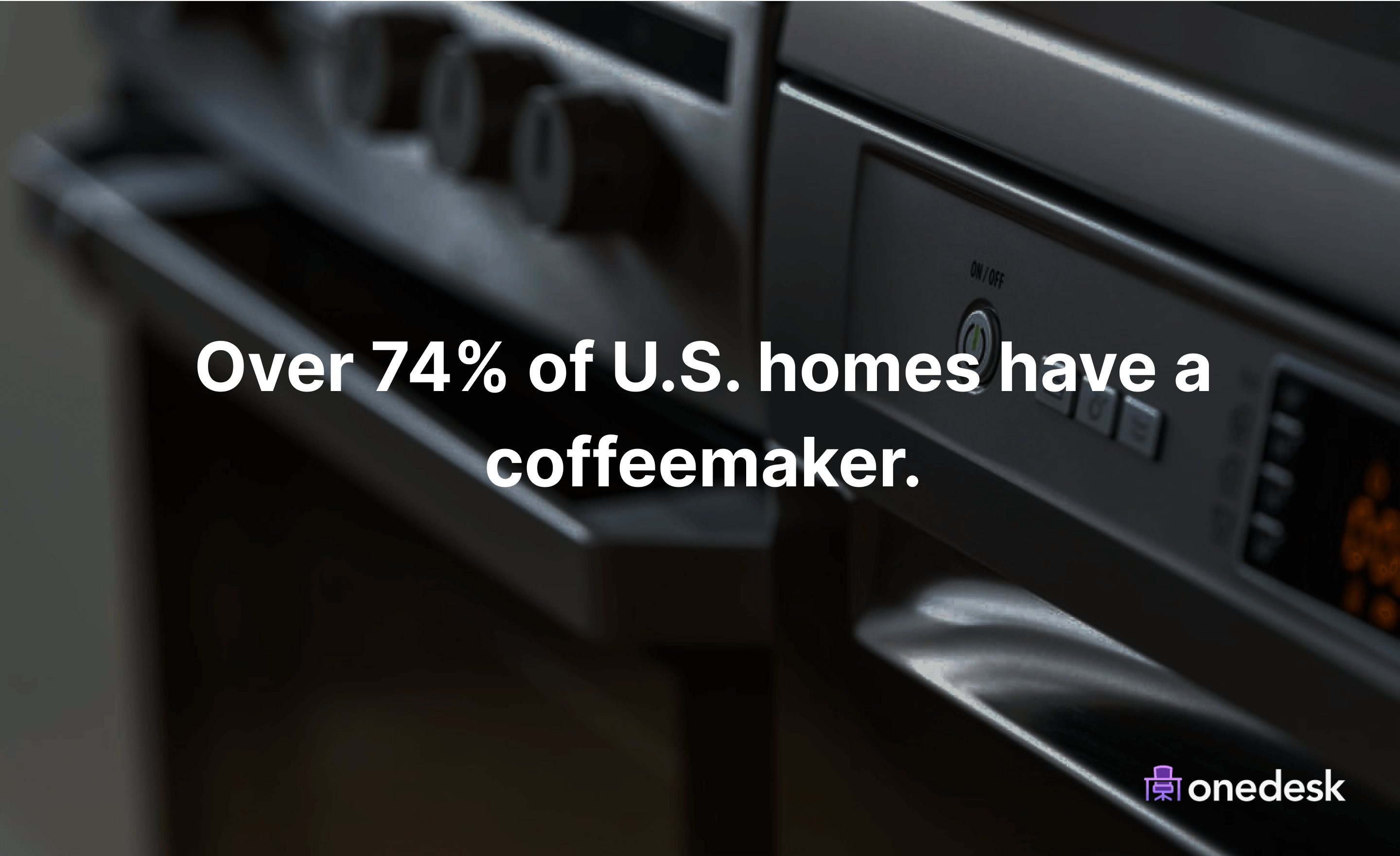 percent of us homes that own a coffeemaker