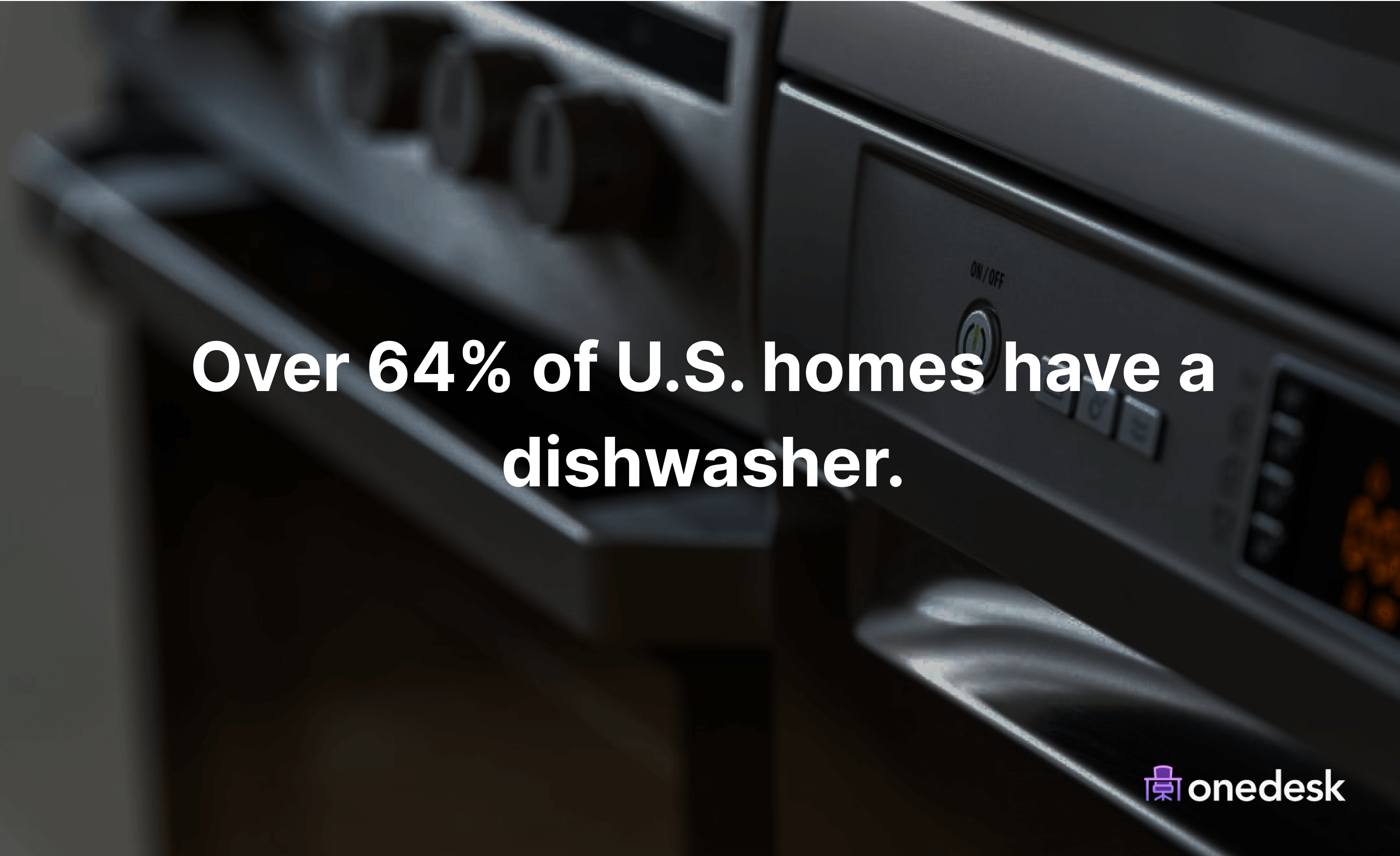 percent of american homes with a dishwasher