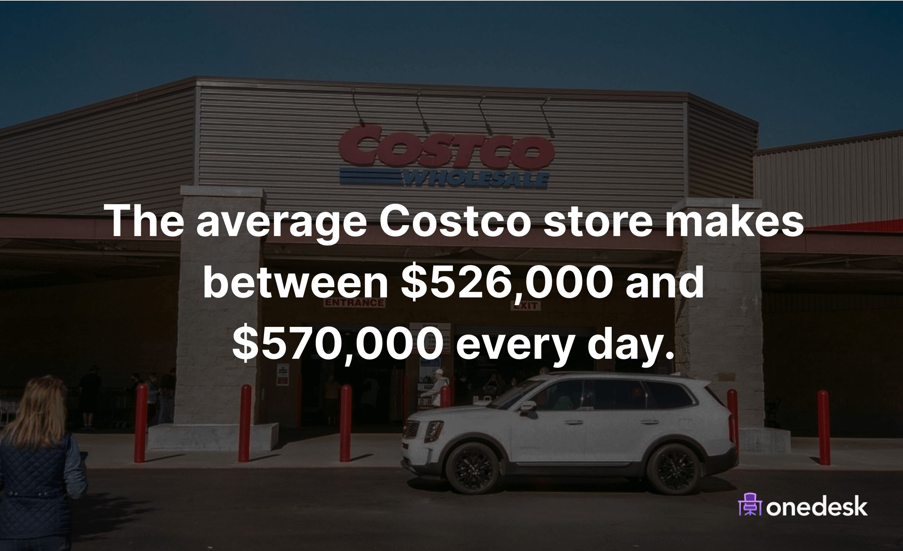 how much one costco store makes every day