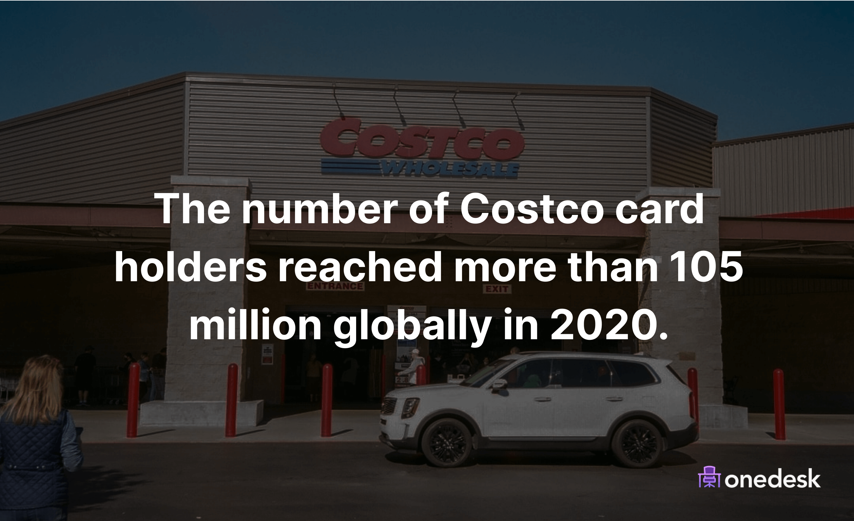 number of costco card customers