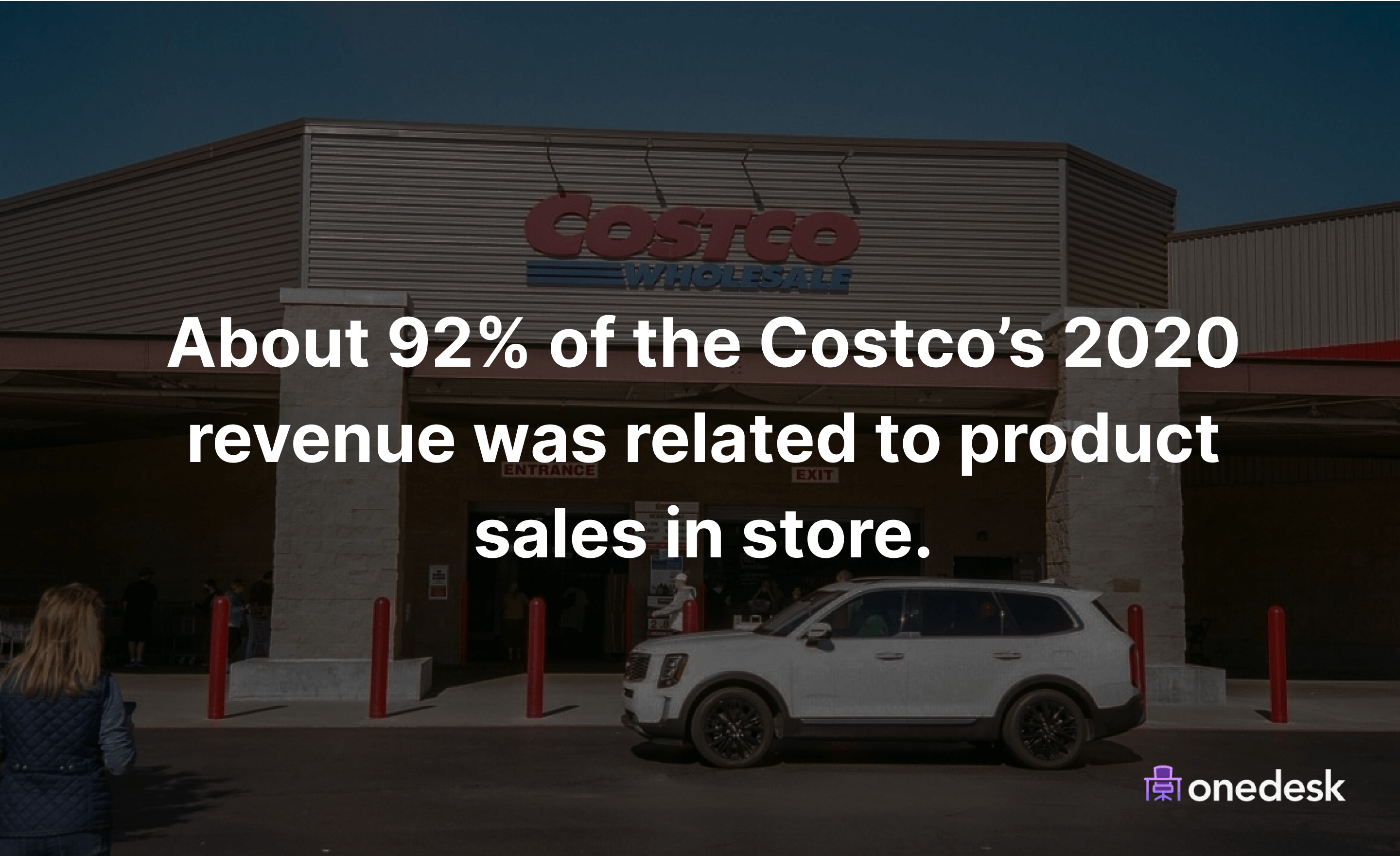 how costco makes so much money