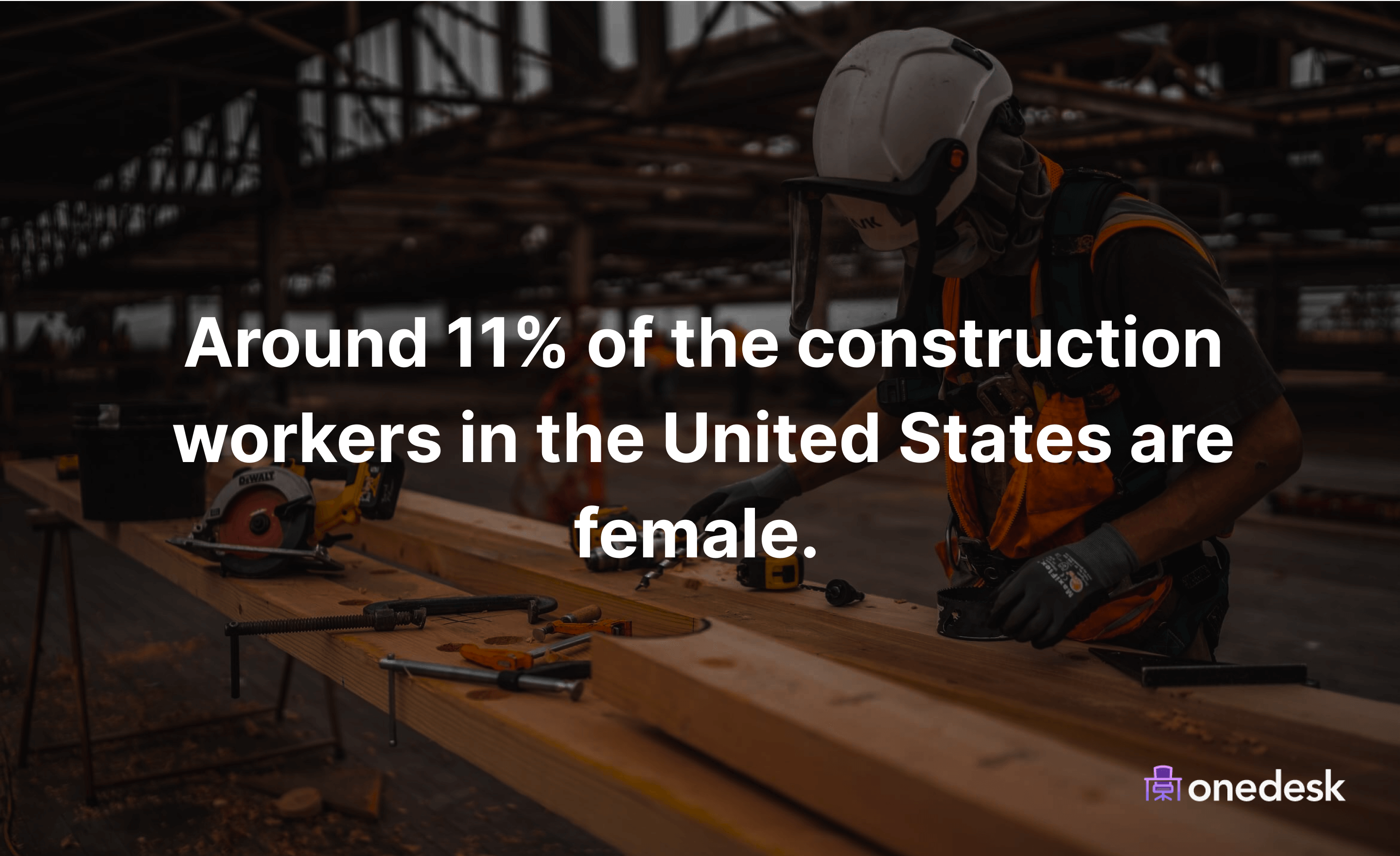 percent of female construction workers in the usa