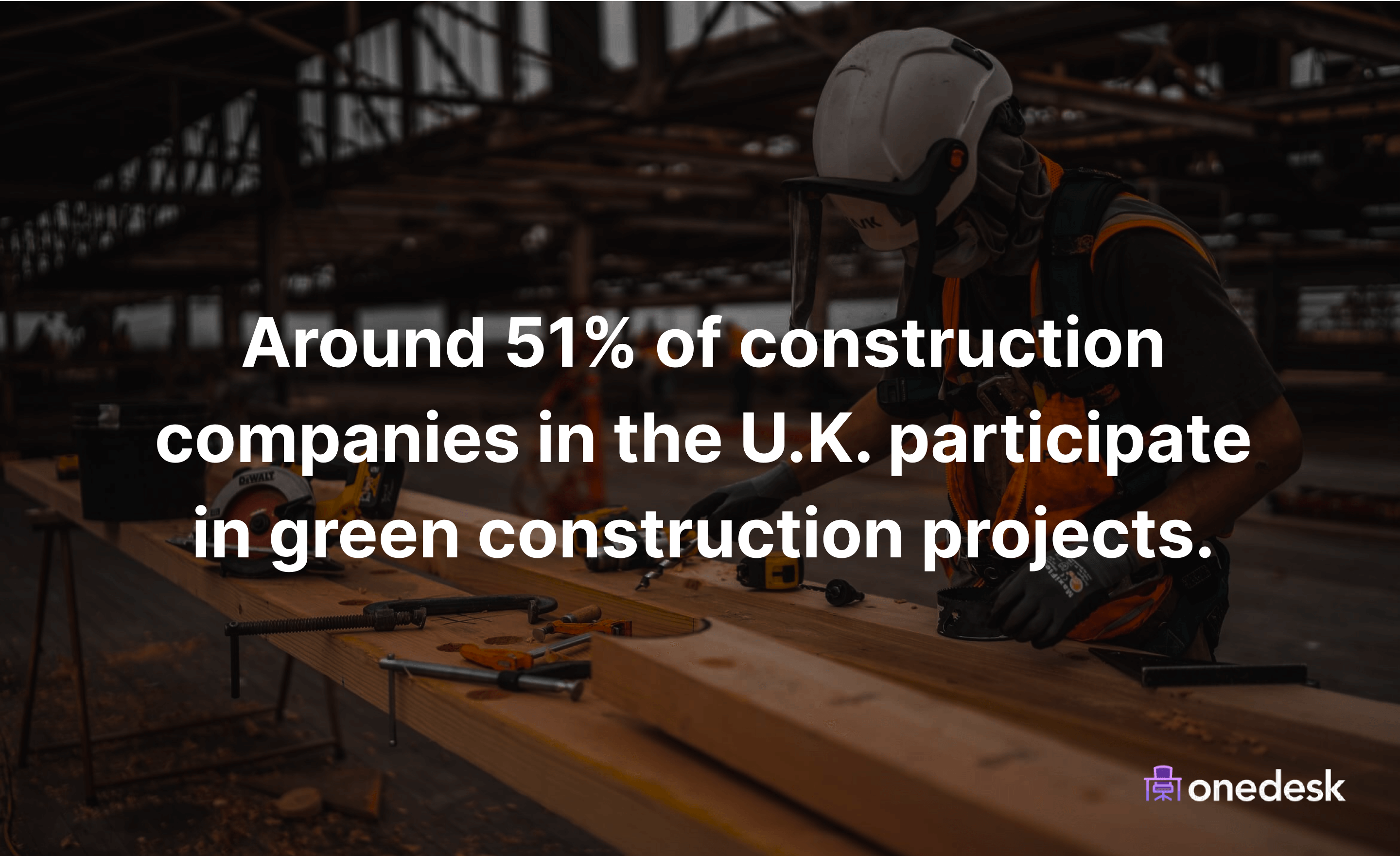 percentage of u.k. construction companies doing green projects