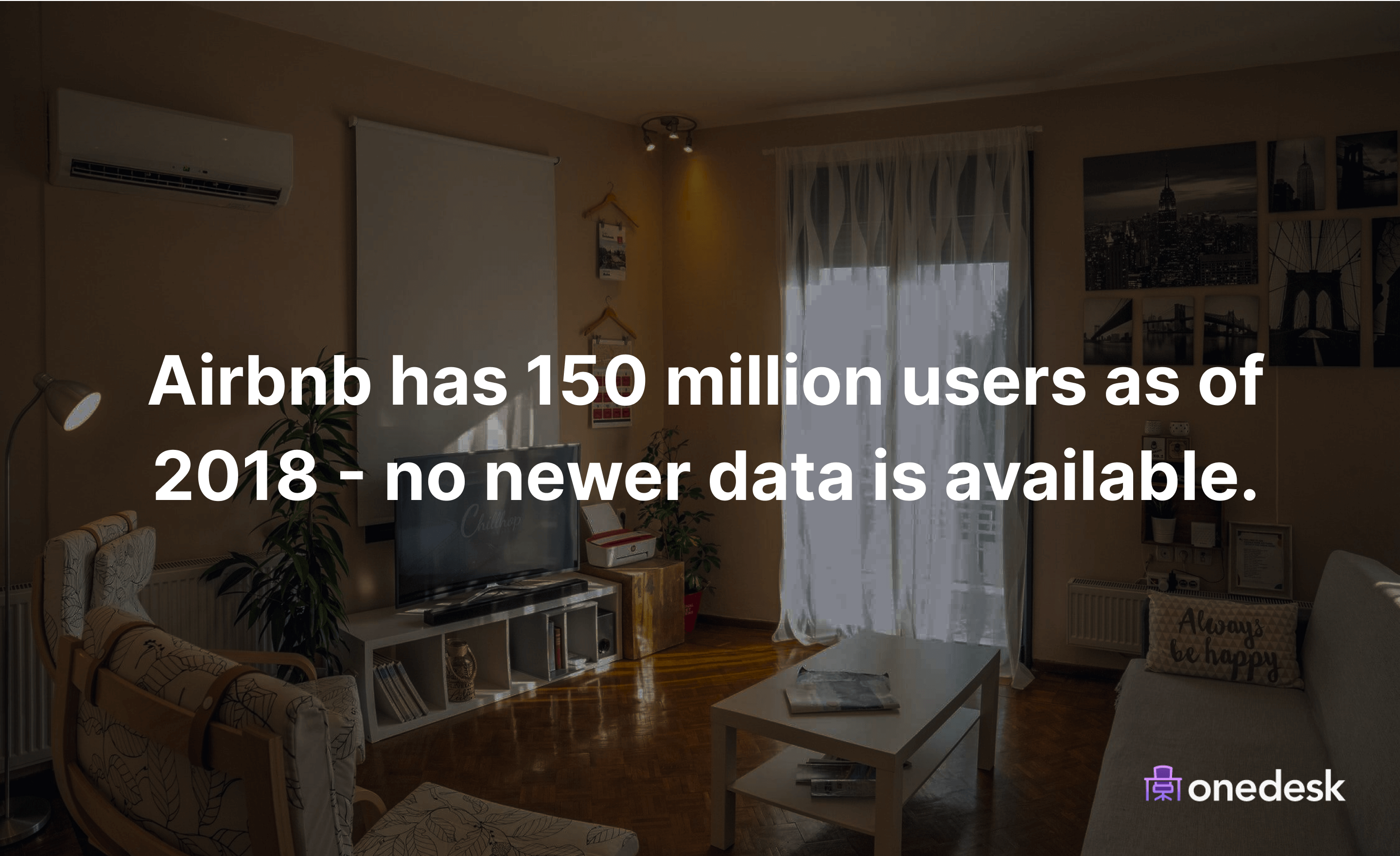 number of airbnb users