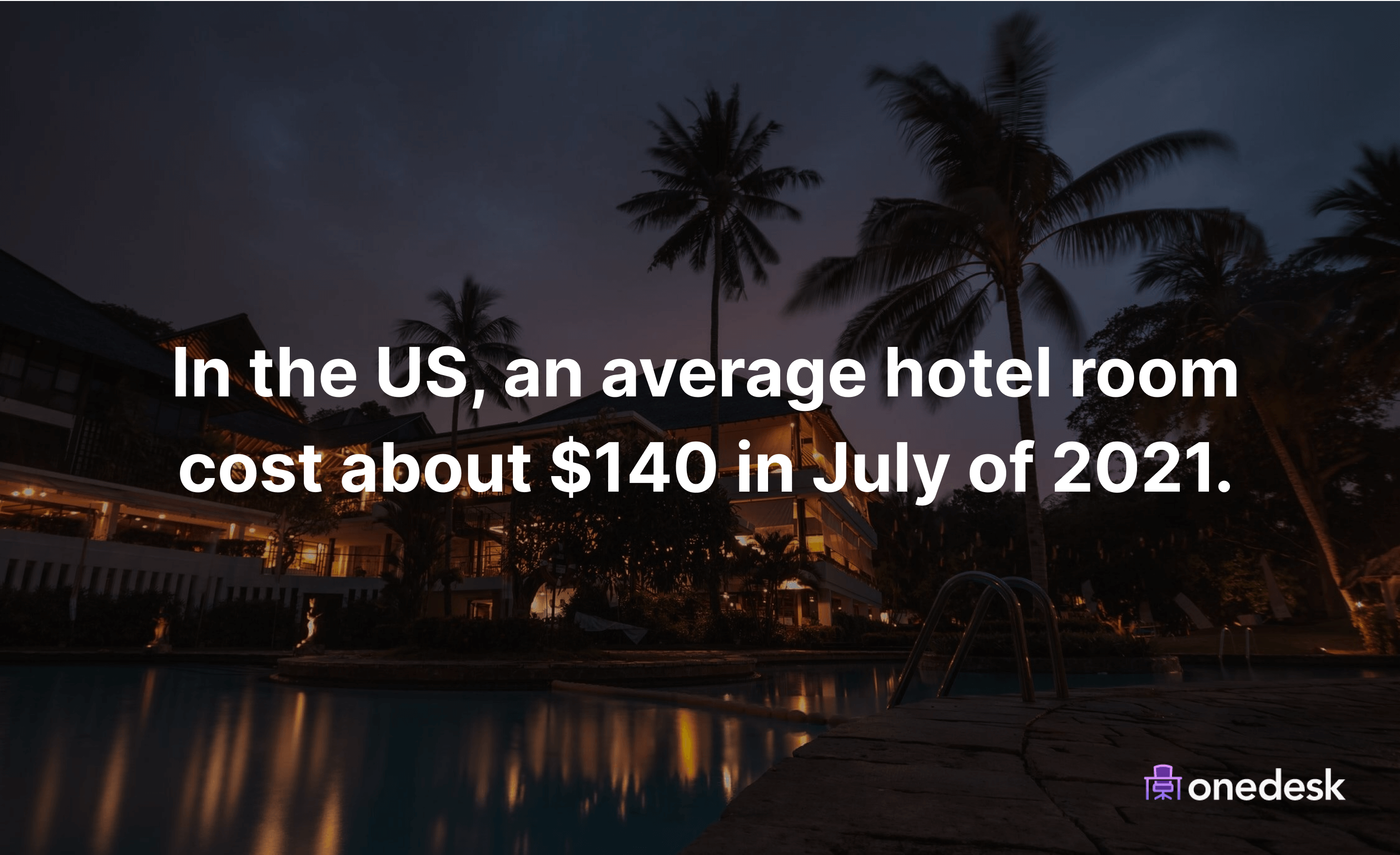 What is the average cost of a hotel room?