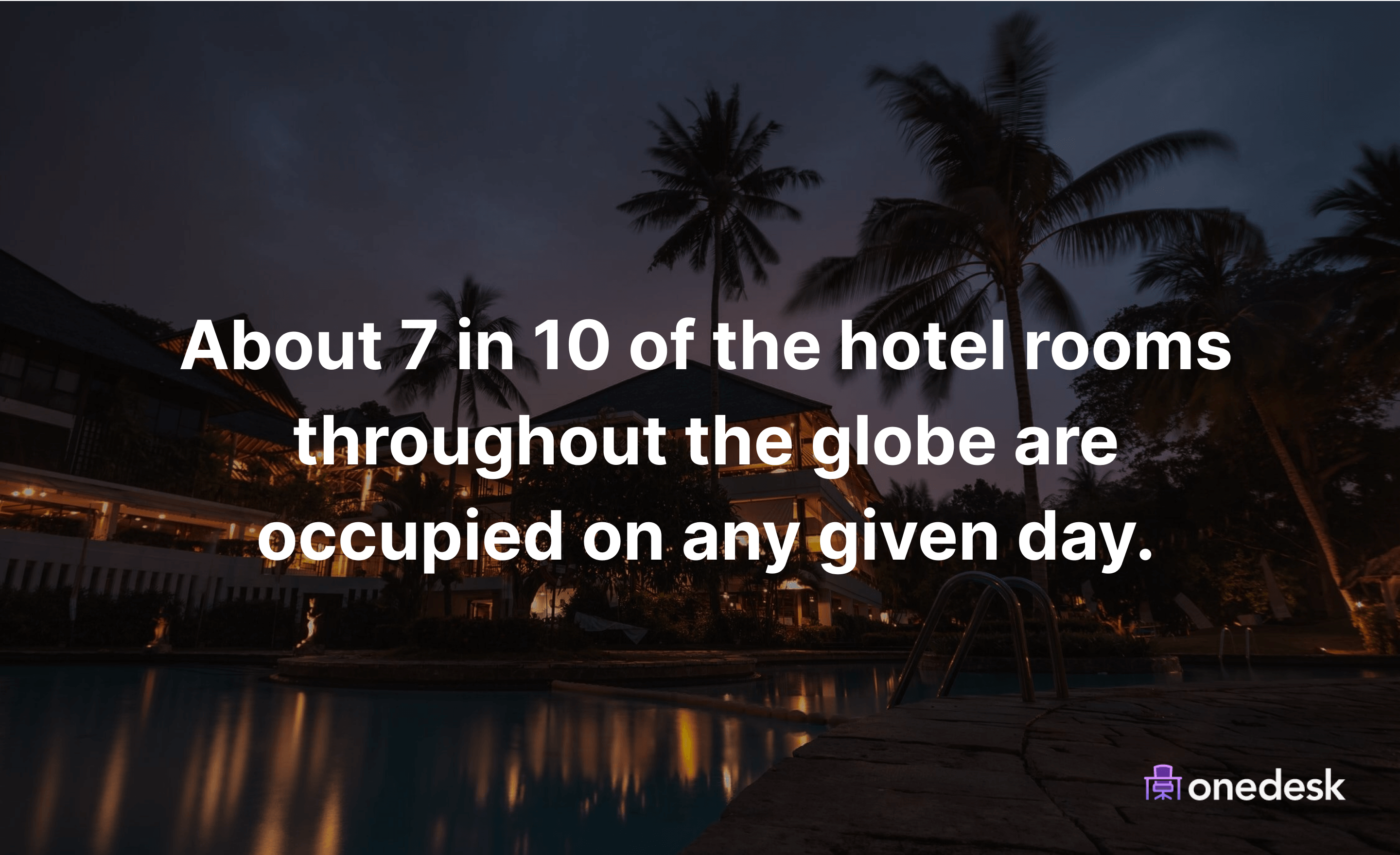 Occupancy rate of the hotel industry worldwide