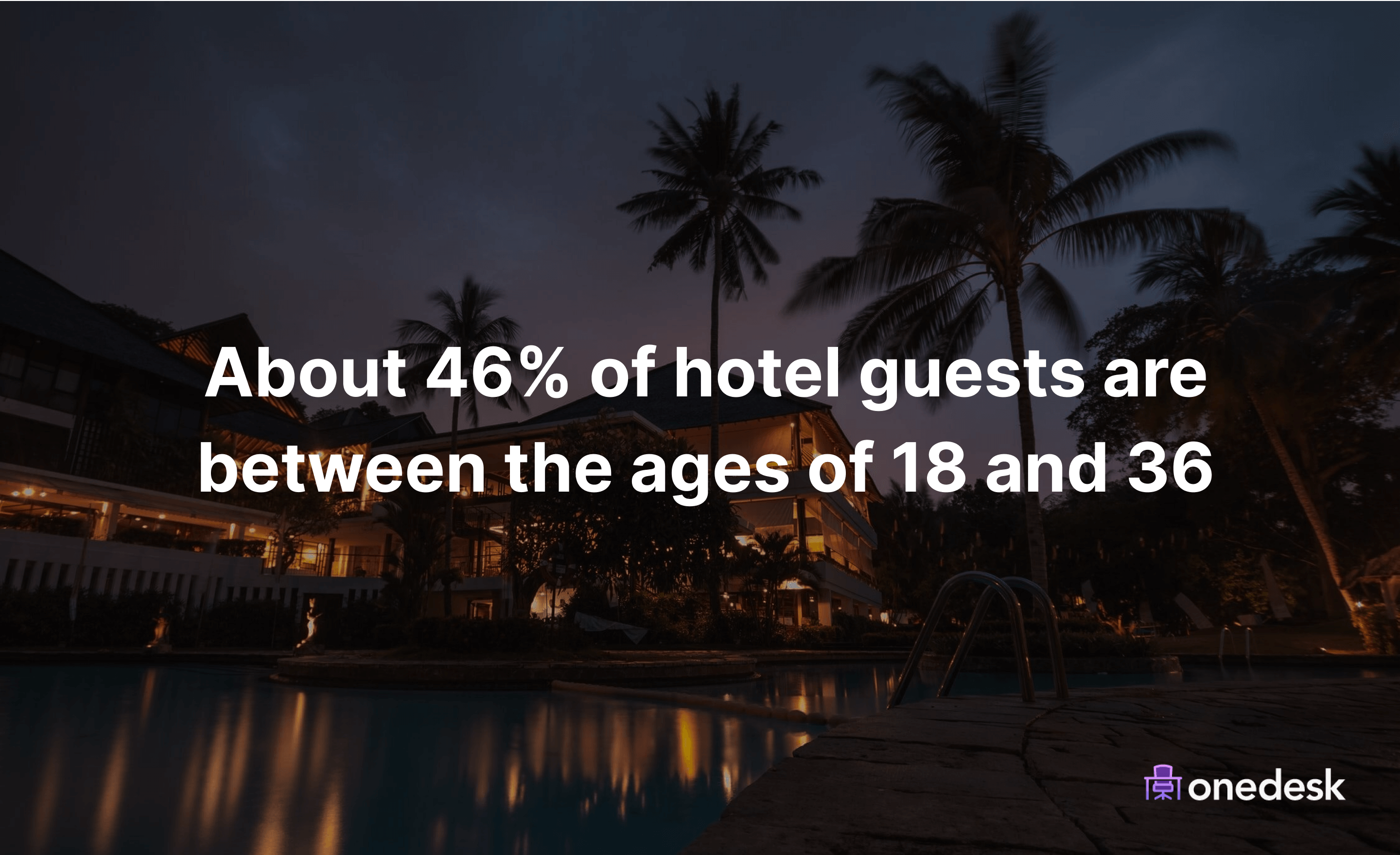 Hotel Guests Demographics by Age