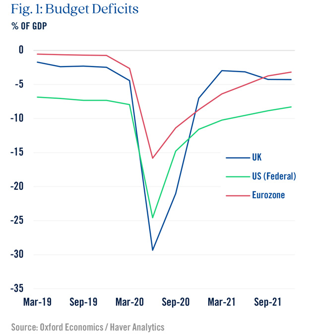 Budget Deficits Graph